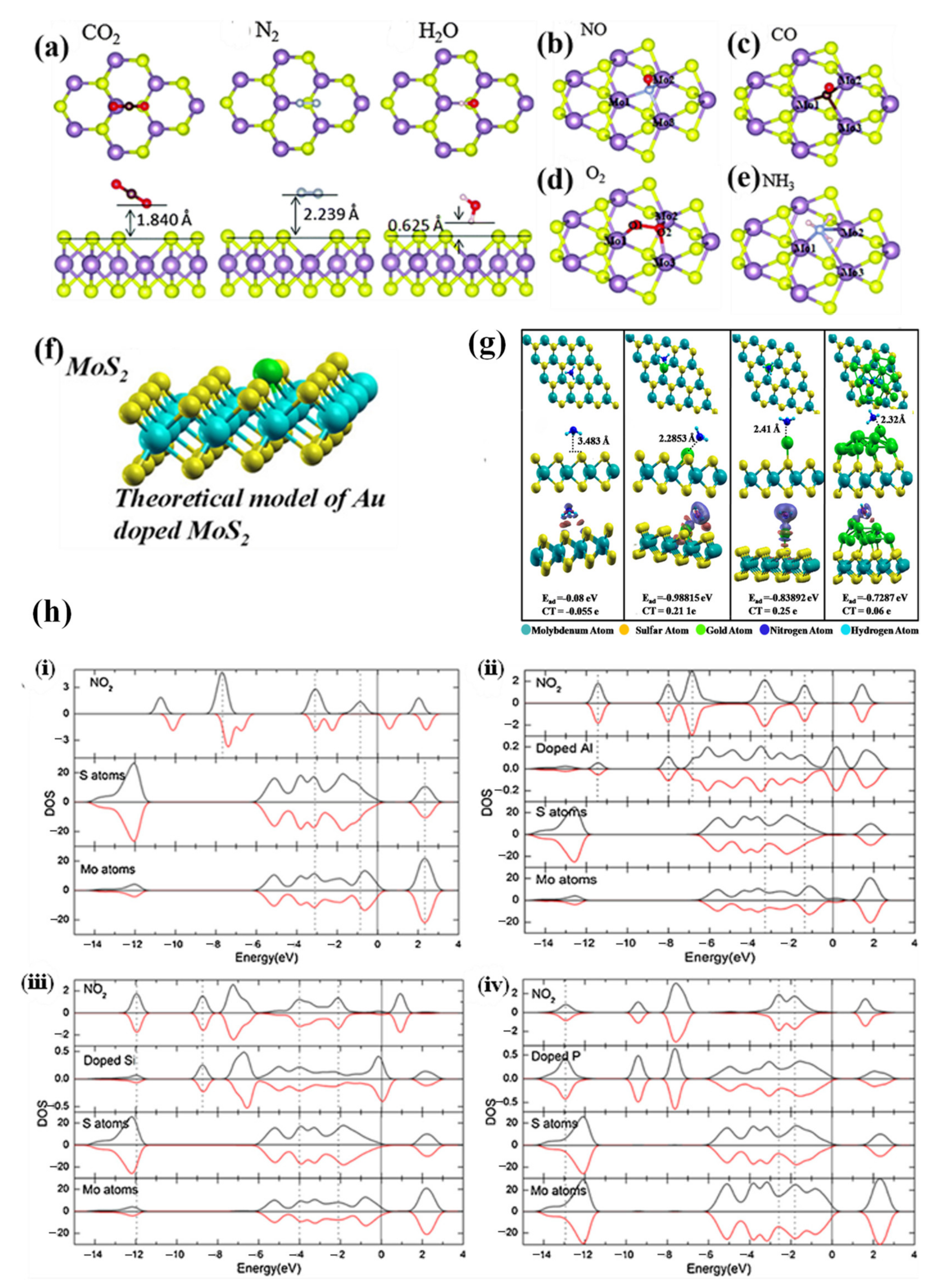 Chemosensors 12 00085 g008