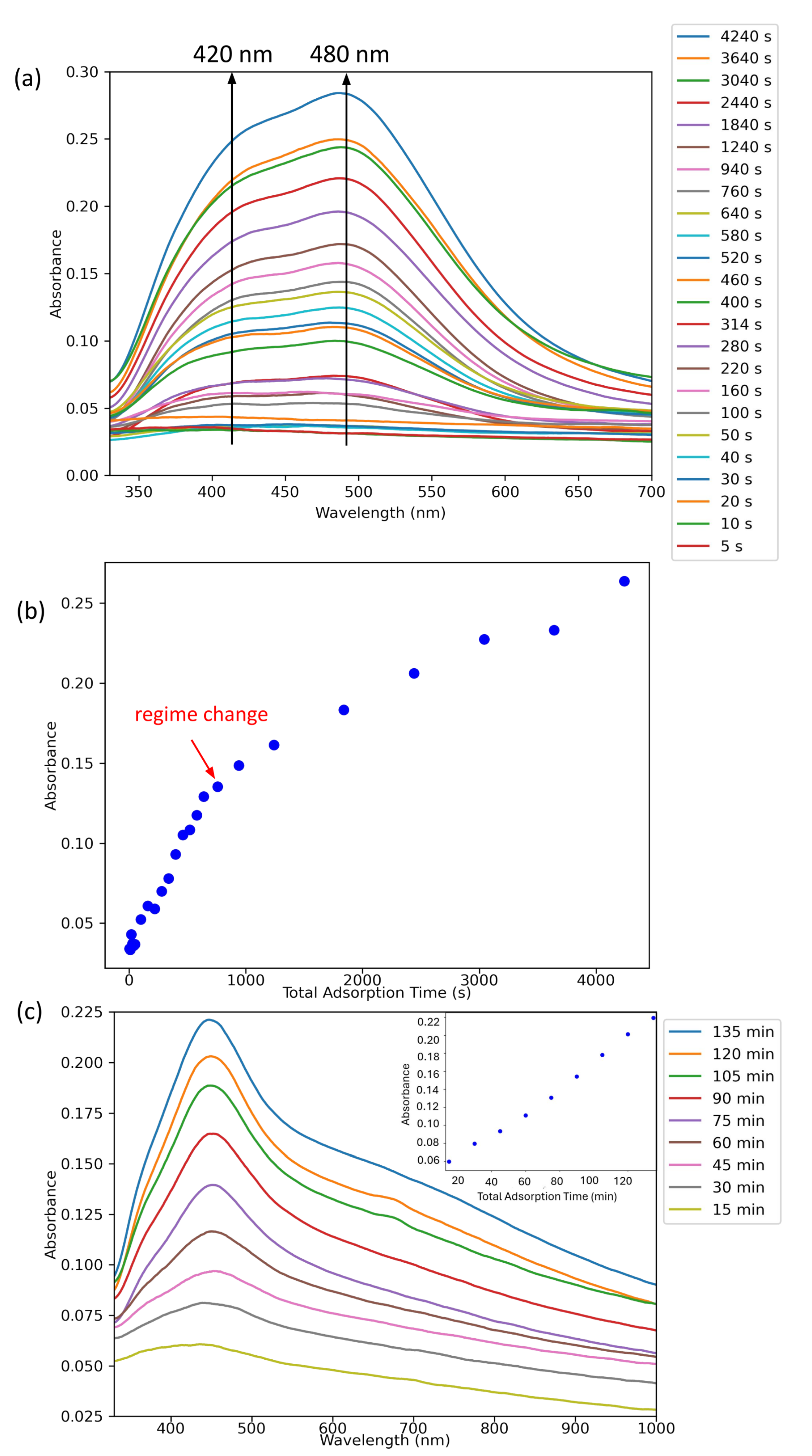 Chemosensors 12 00087 g002