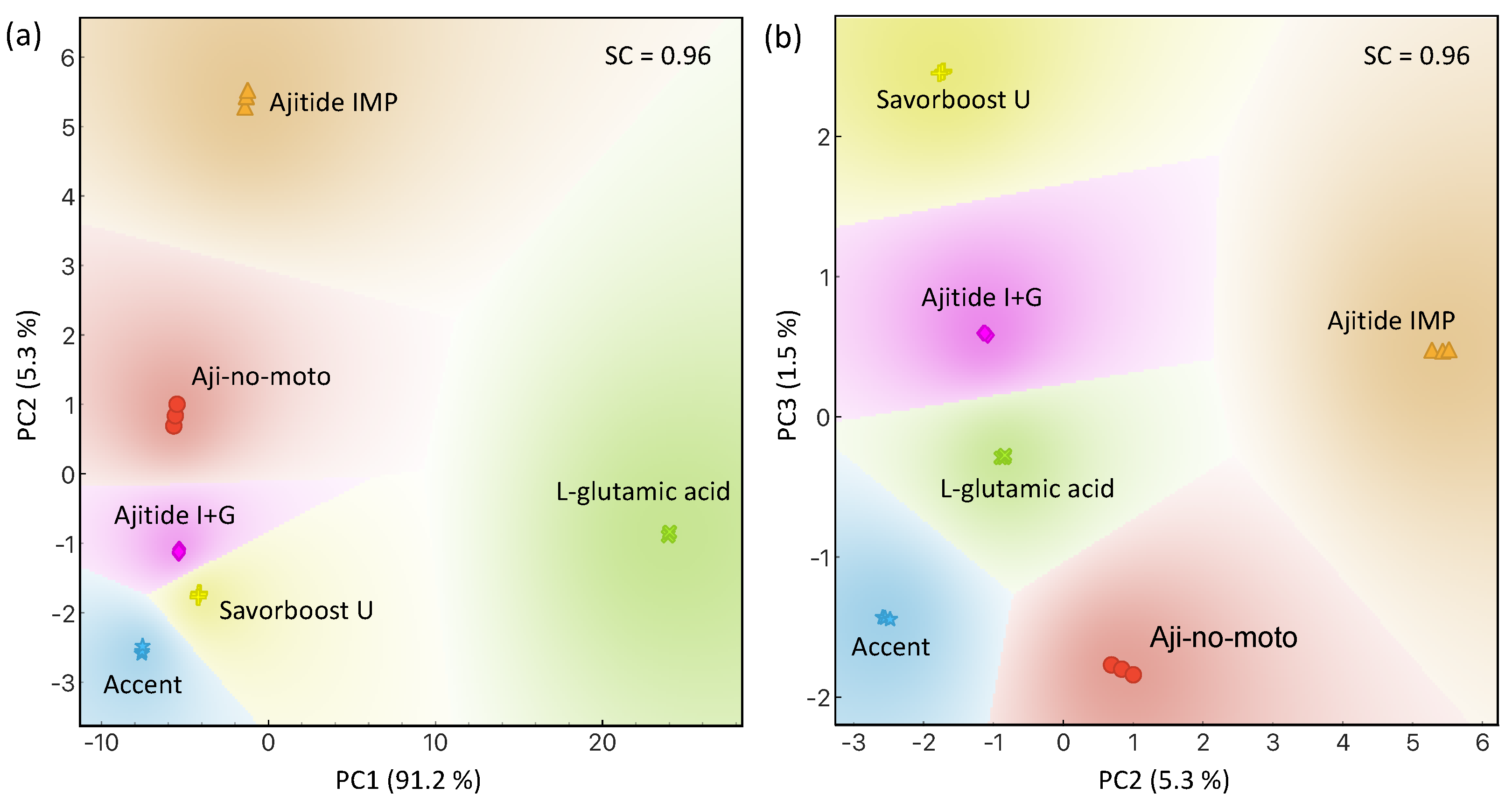 Chemosensors 12 00087 g003
