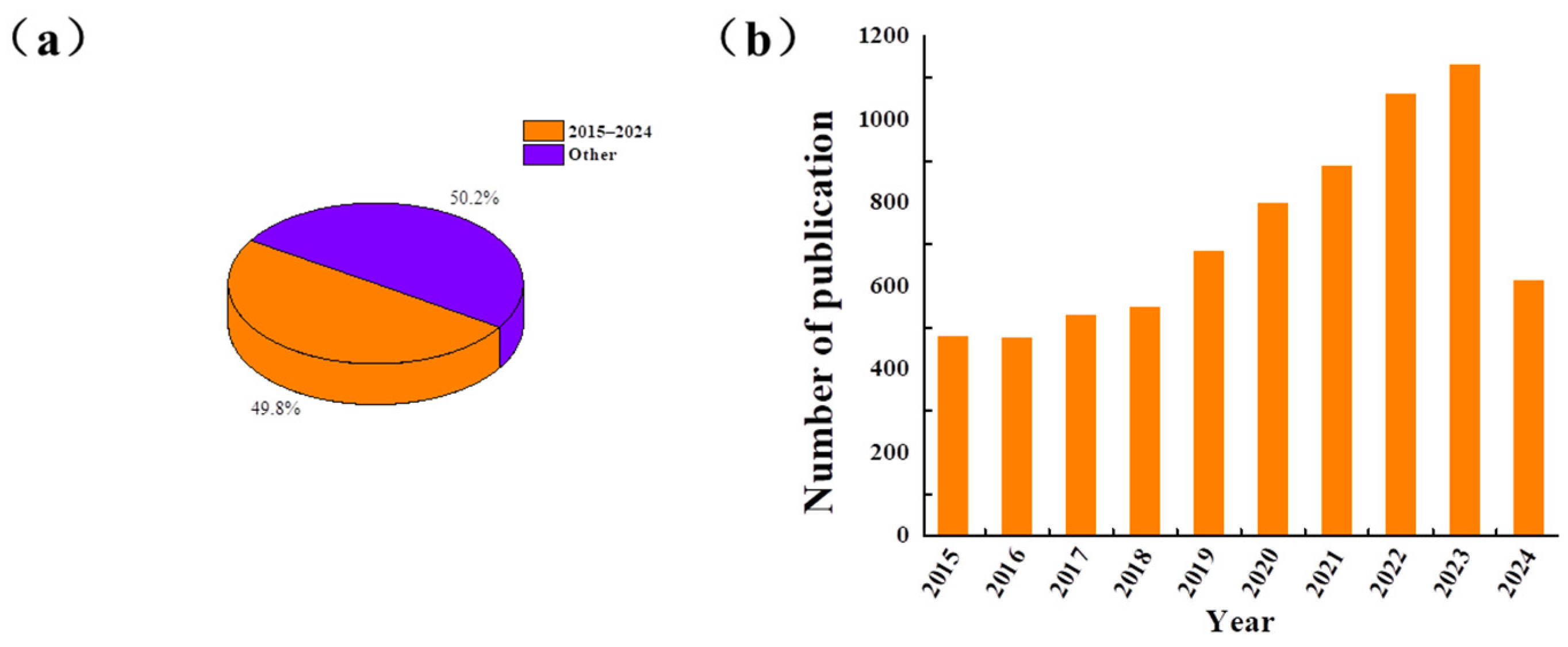 Chemosensors 12 00088 g002