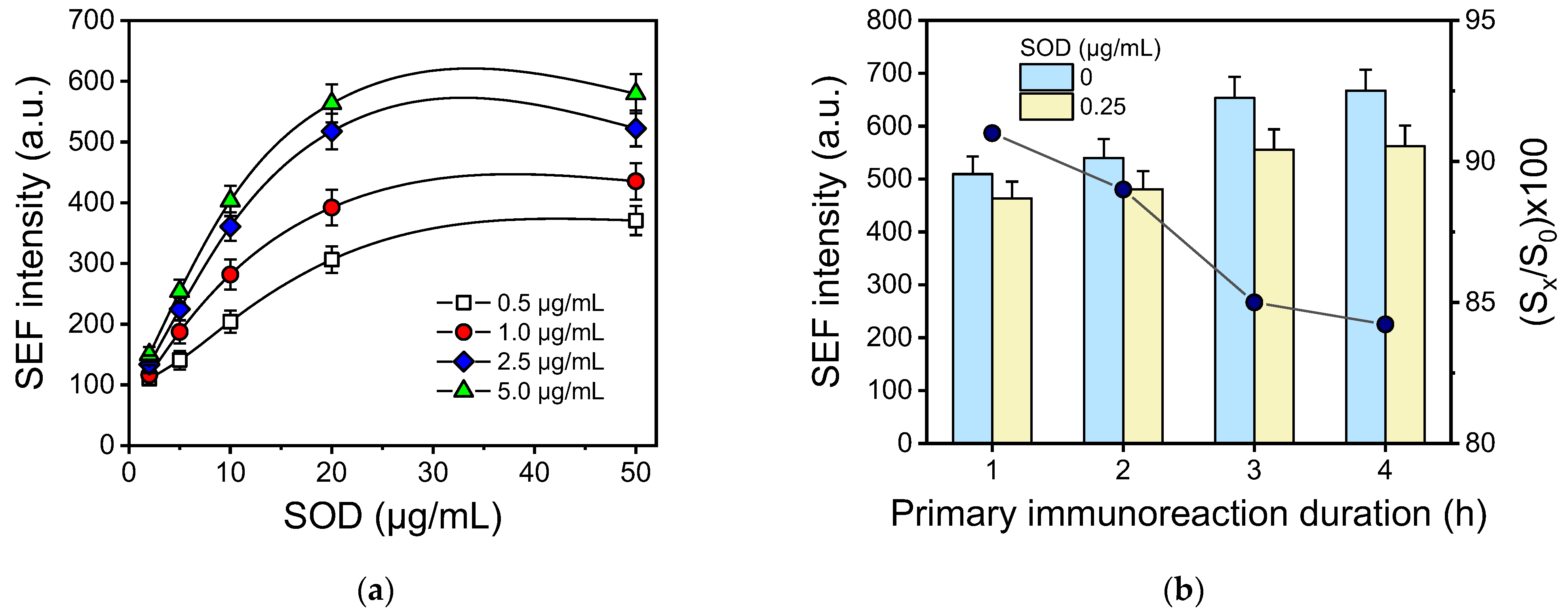 Chemosensors 12 00089 g002