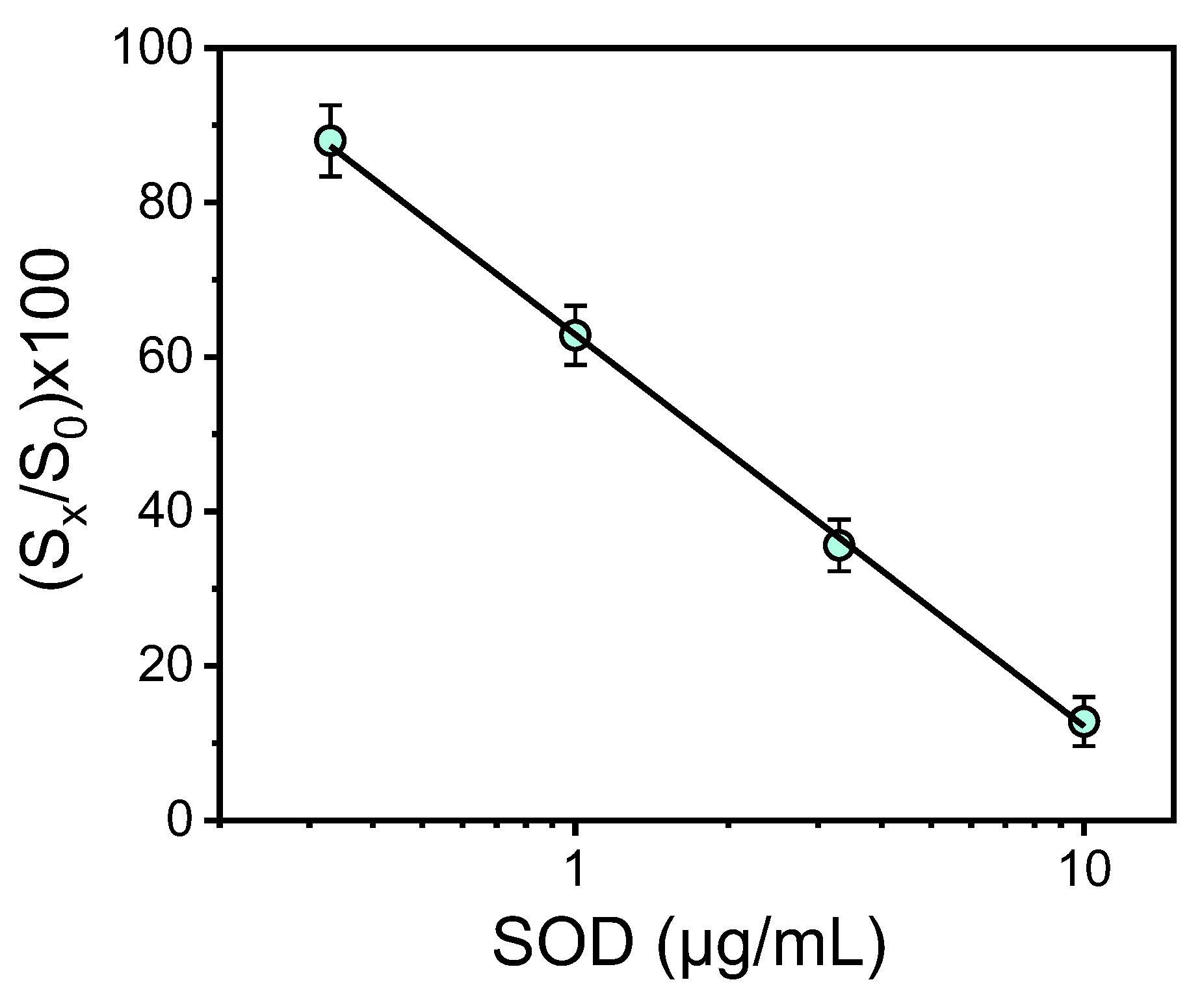 Chemosensors 12 00089 g003