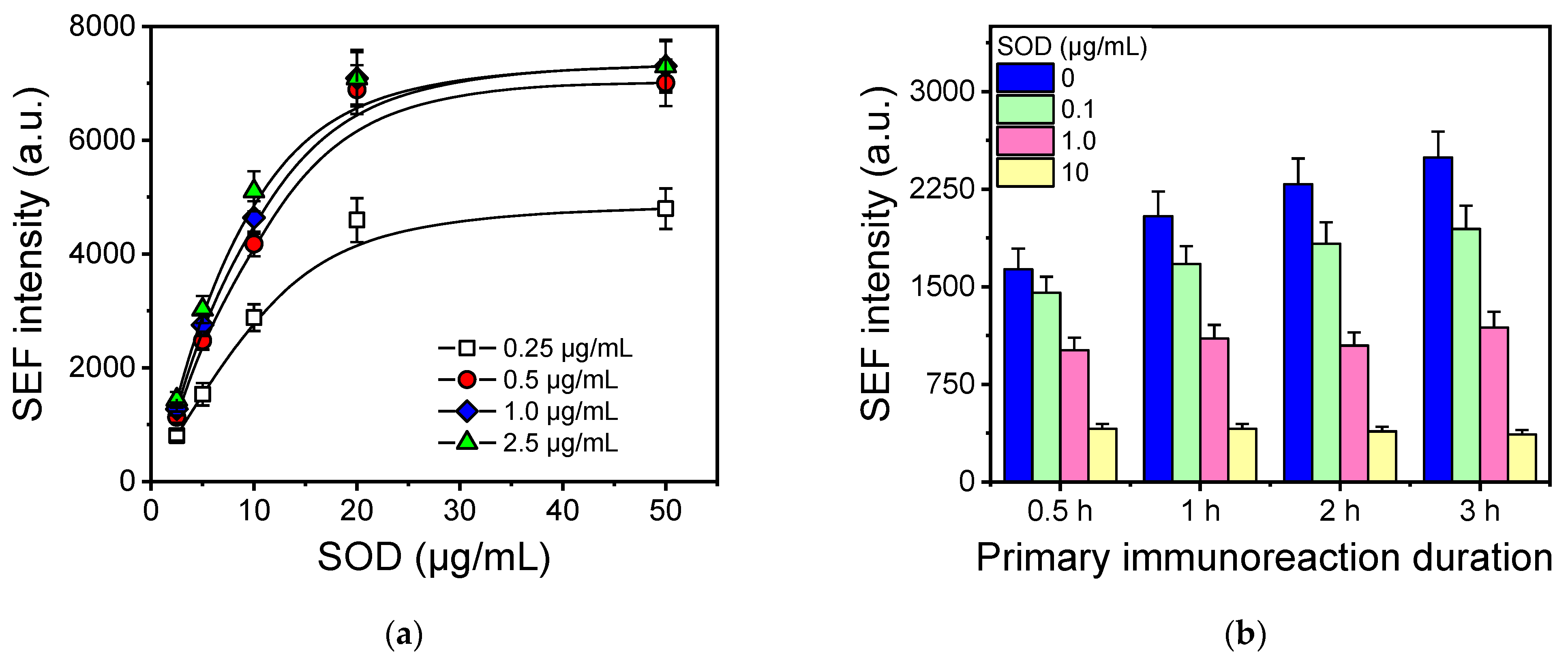 Chemosensors 12 00089 g004