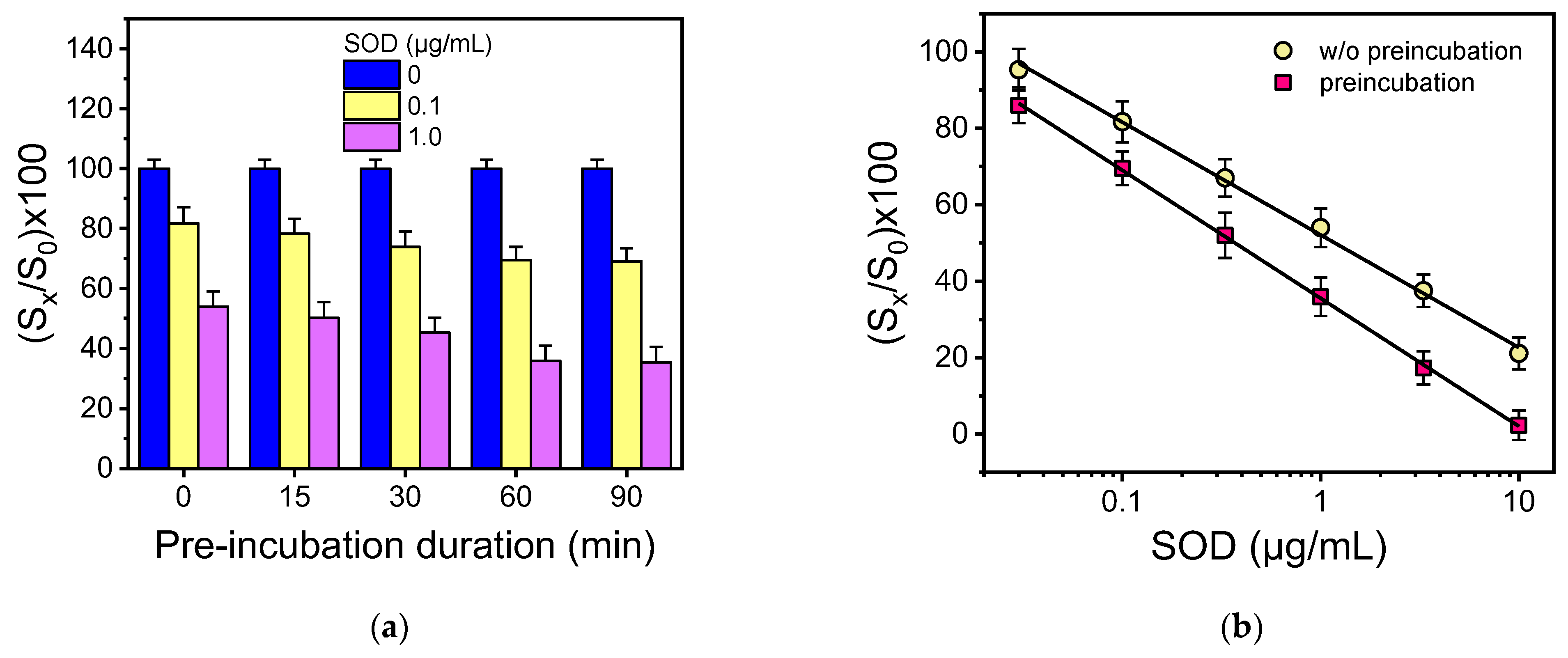 Chemosensors 12 00089 g005