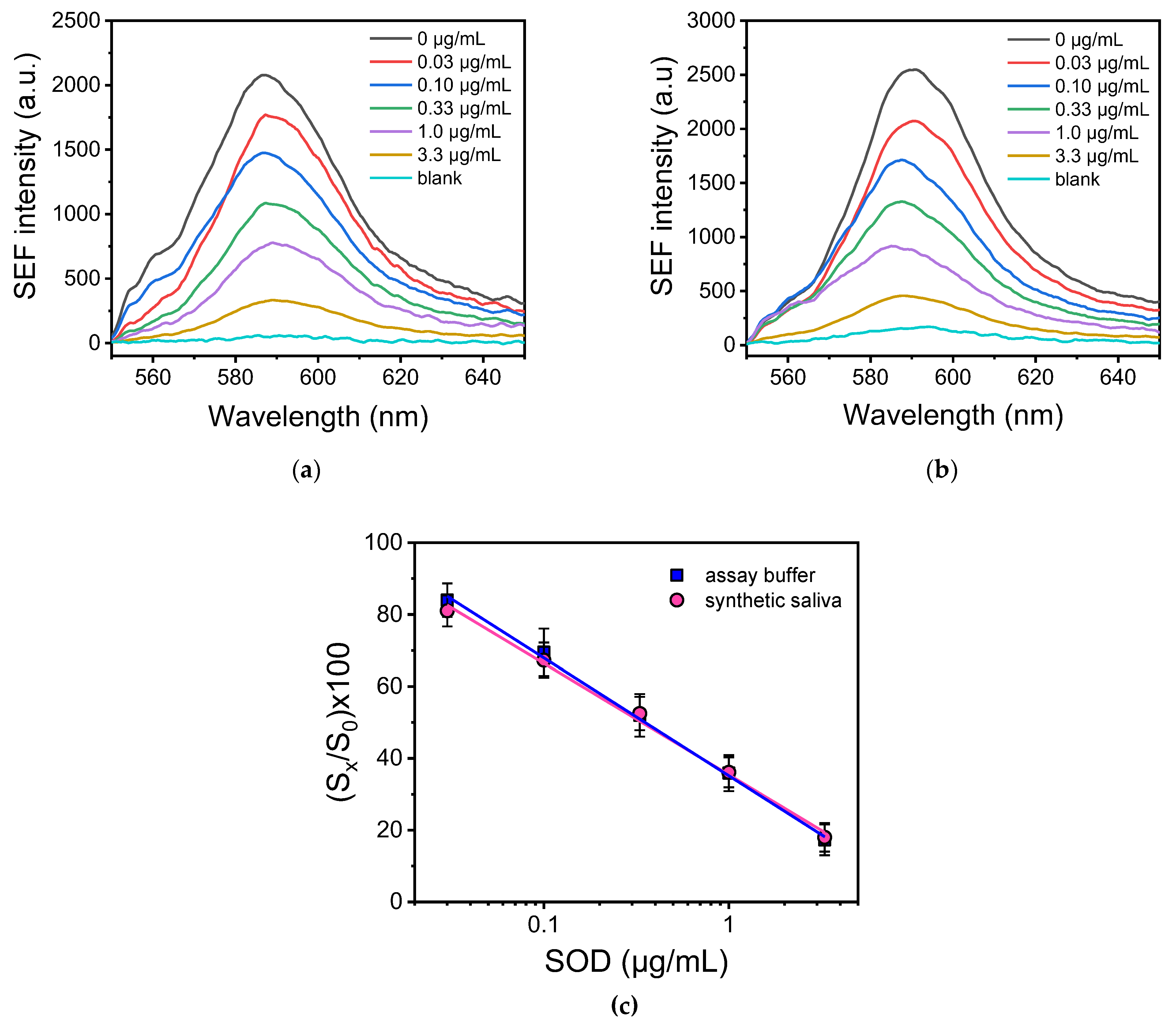 Chemosensors 12 00089 g006