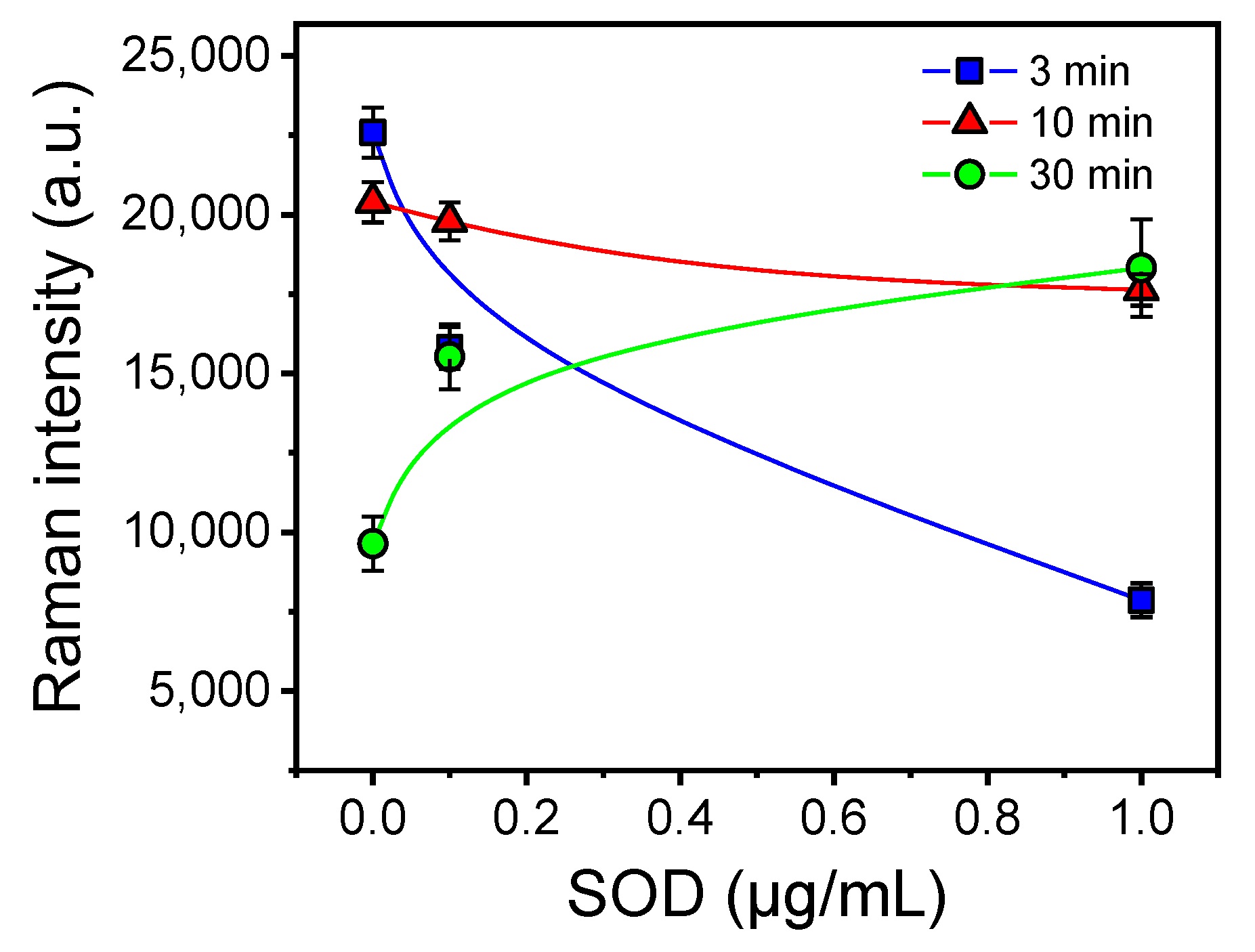 Chemosensors 12 00089 g007