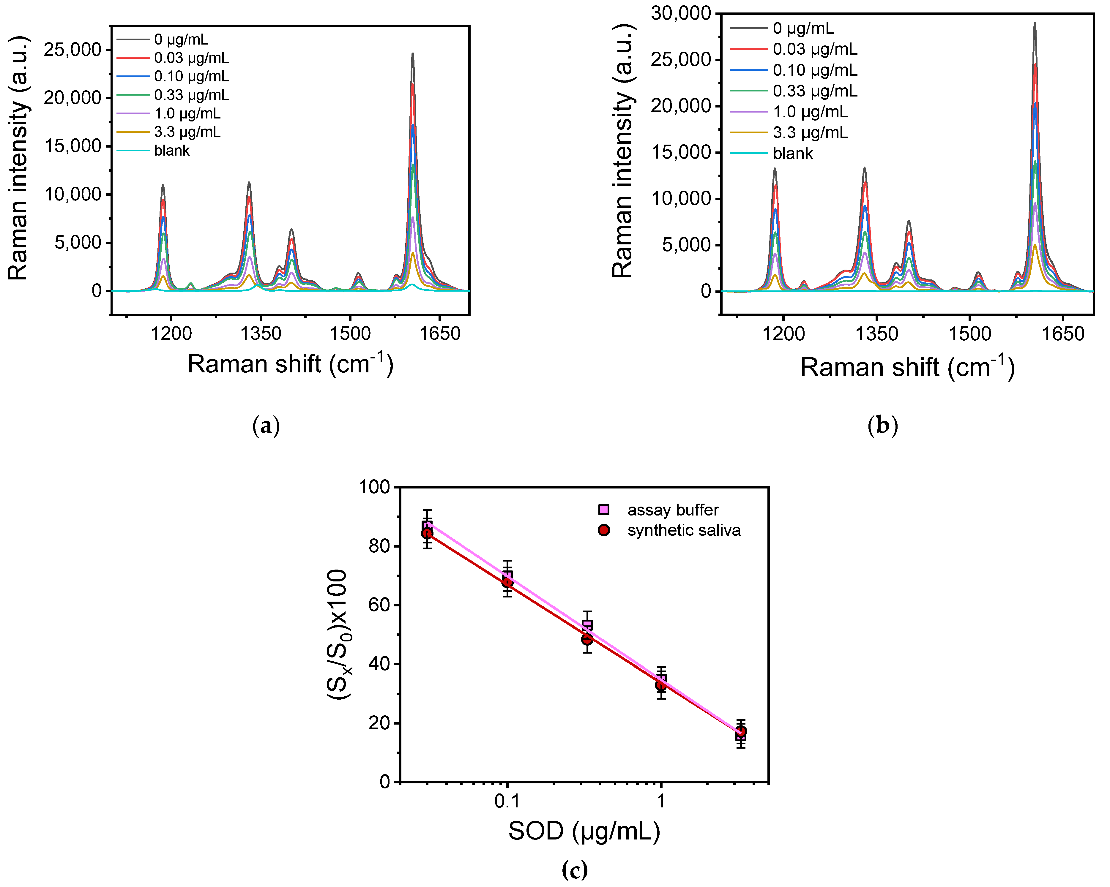 Chemosensors 12 00089 g008