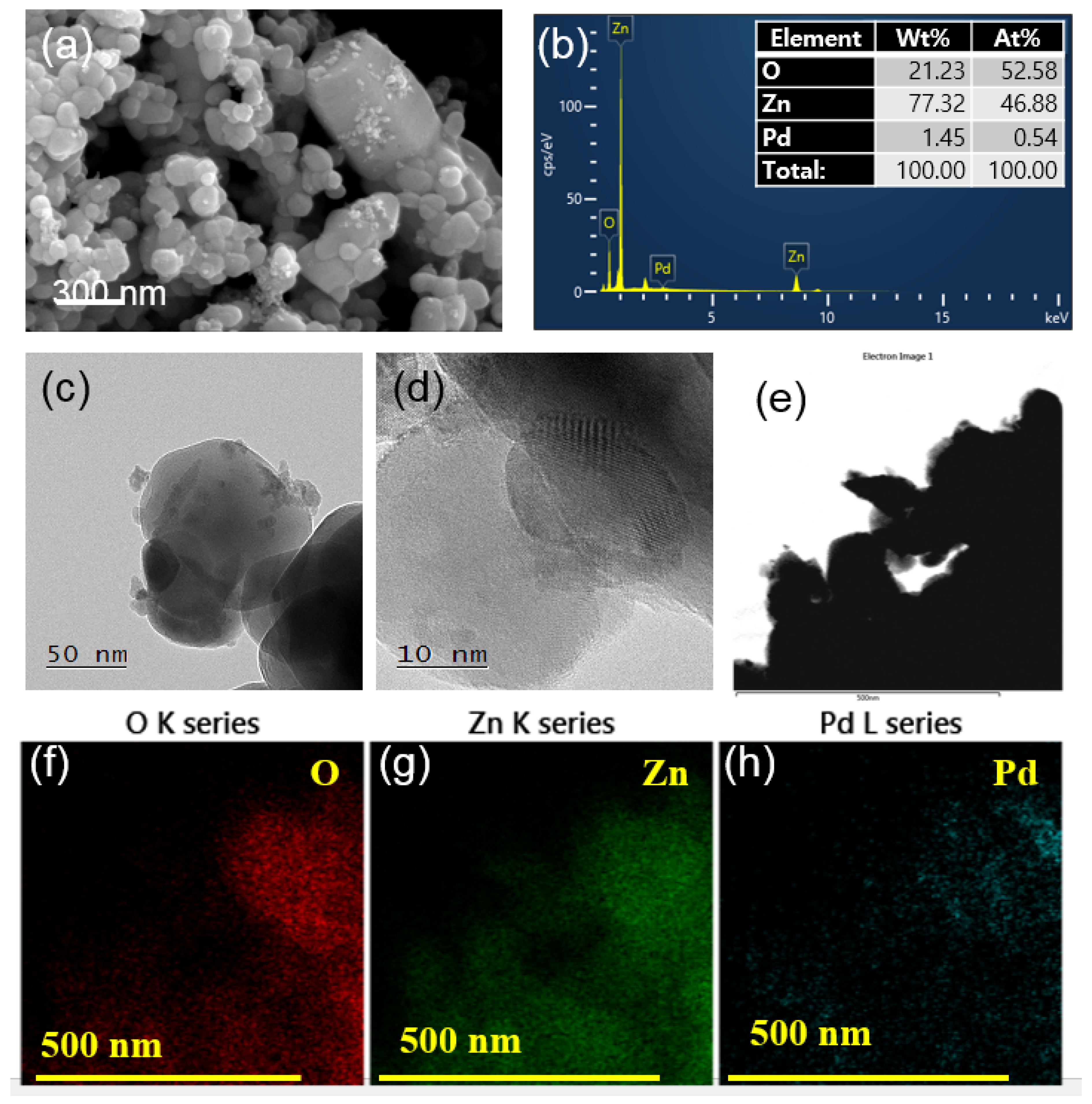Chemosensors 12 00090 g002