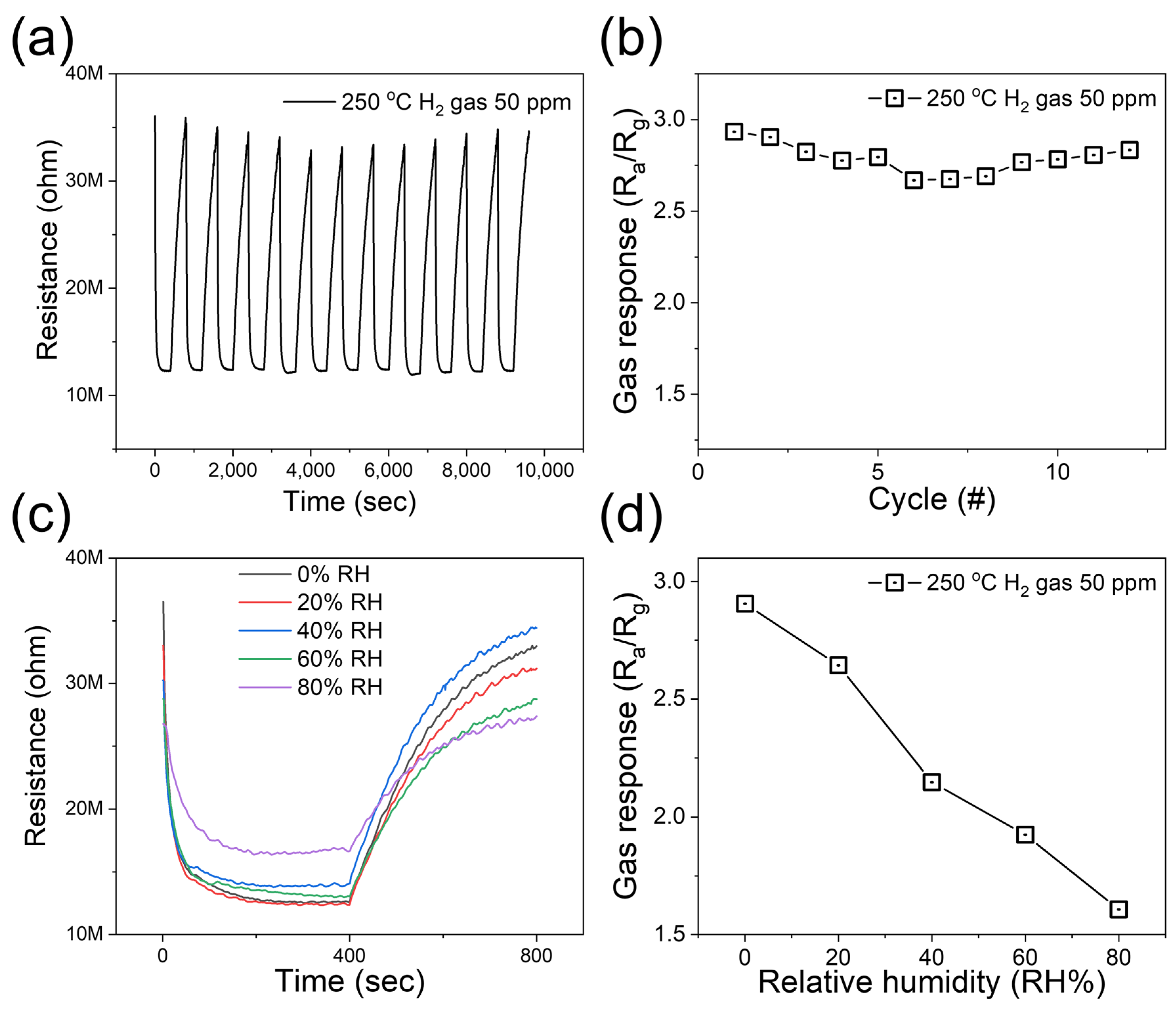 Chemosensors 12 00090 g007
