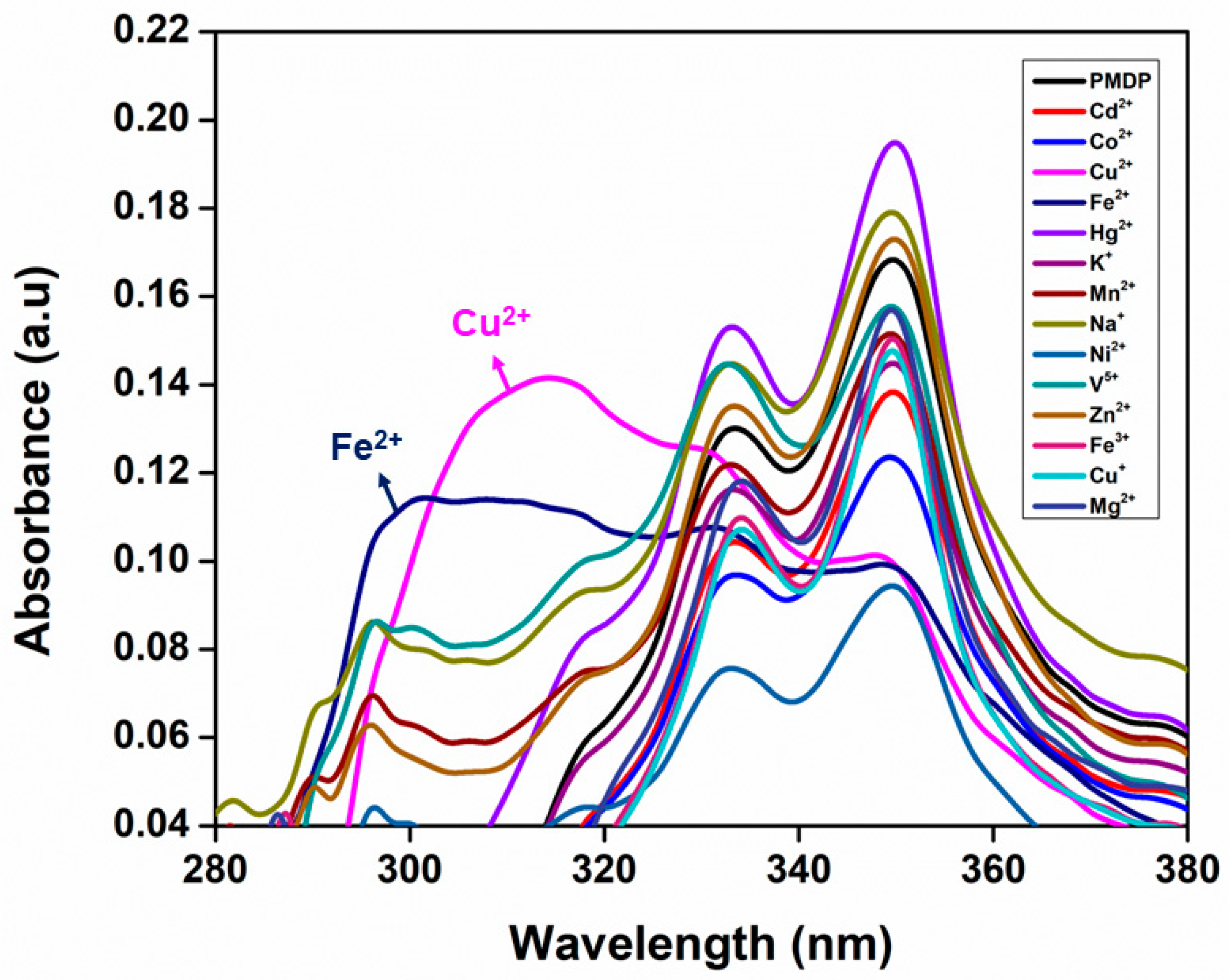 Chemosensors 12 00091 g001