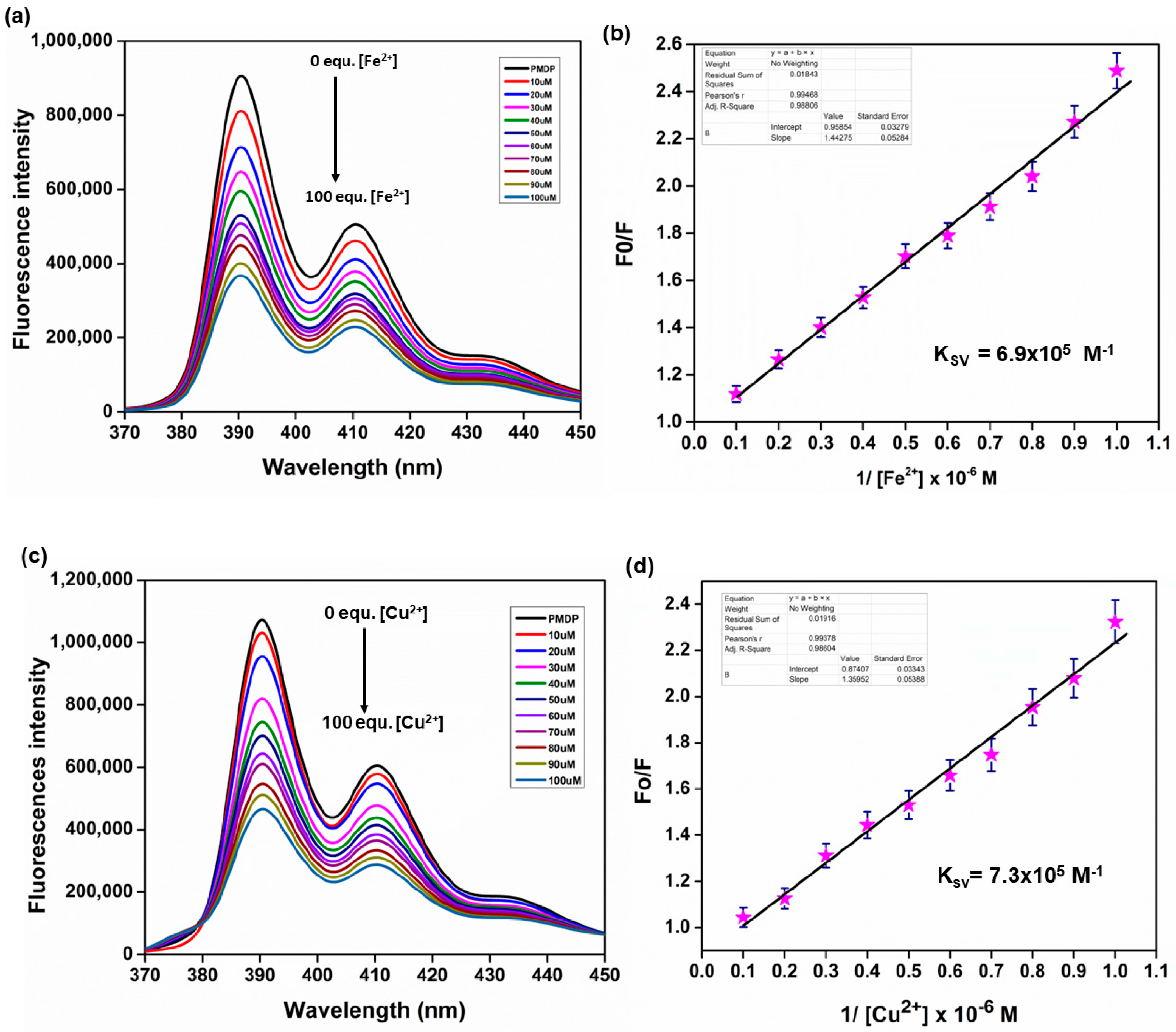 Chemosensors 12 00091 g007