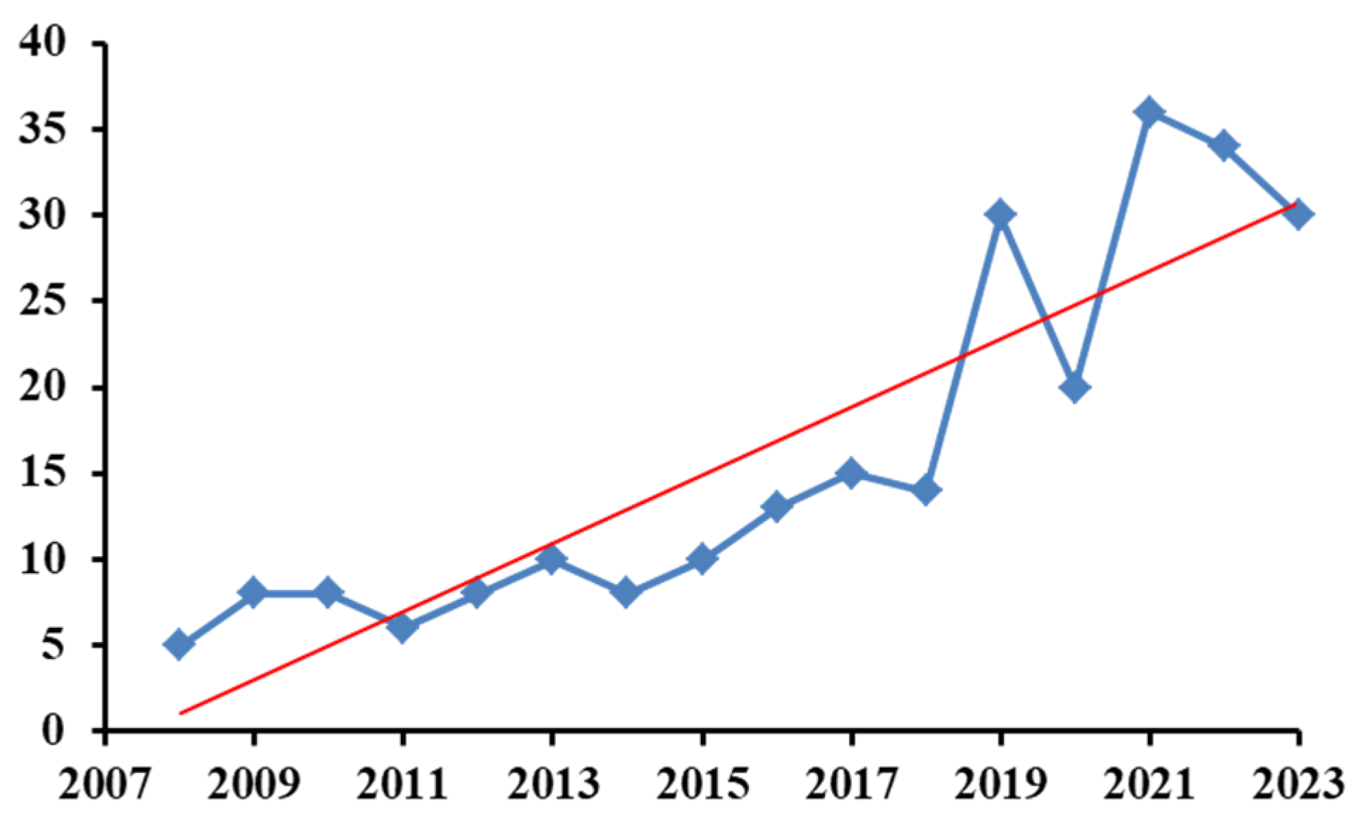 Chemosensors 12 00092 g002