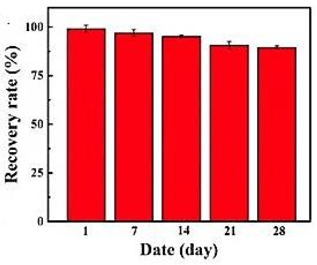 Chemosensors 12 00092 g011