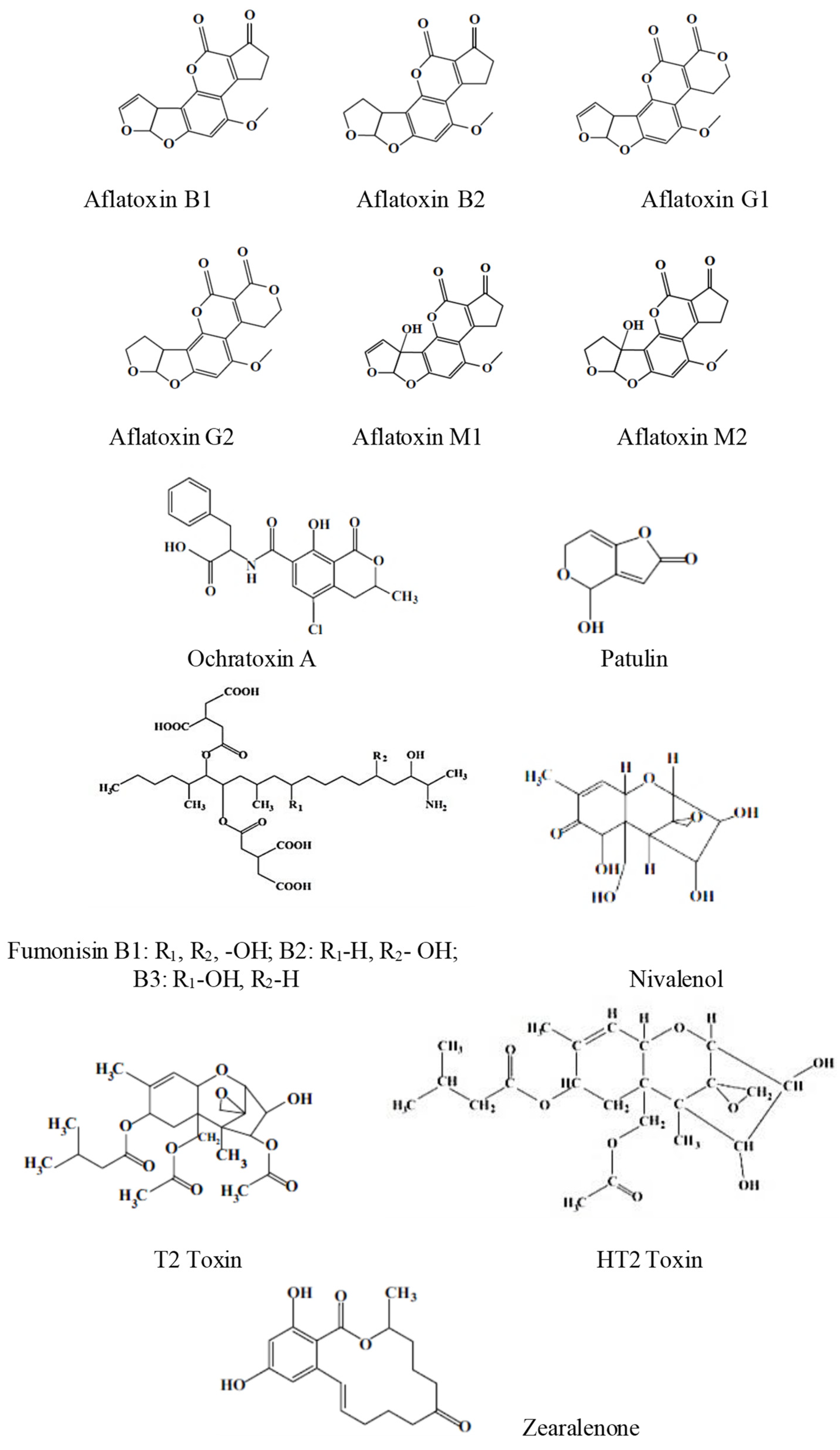 Chemosensors 12 00092 sch001