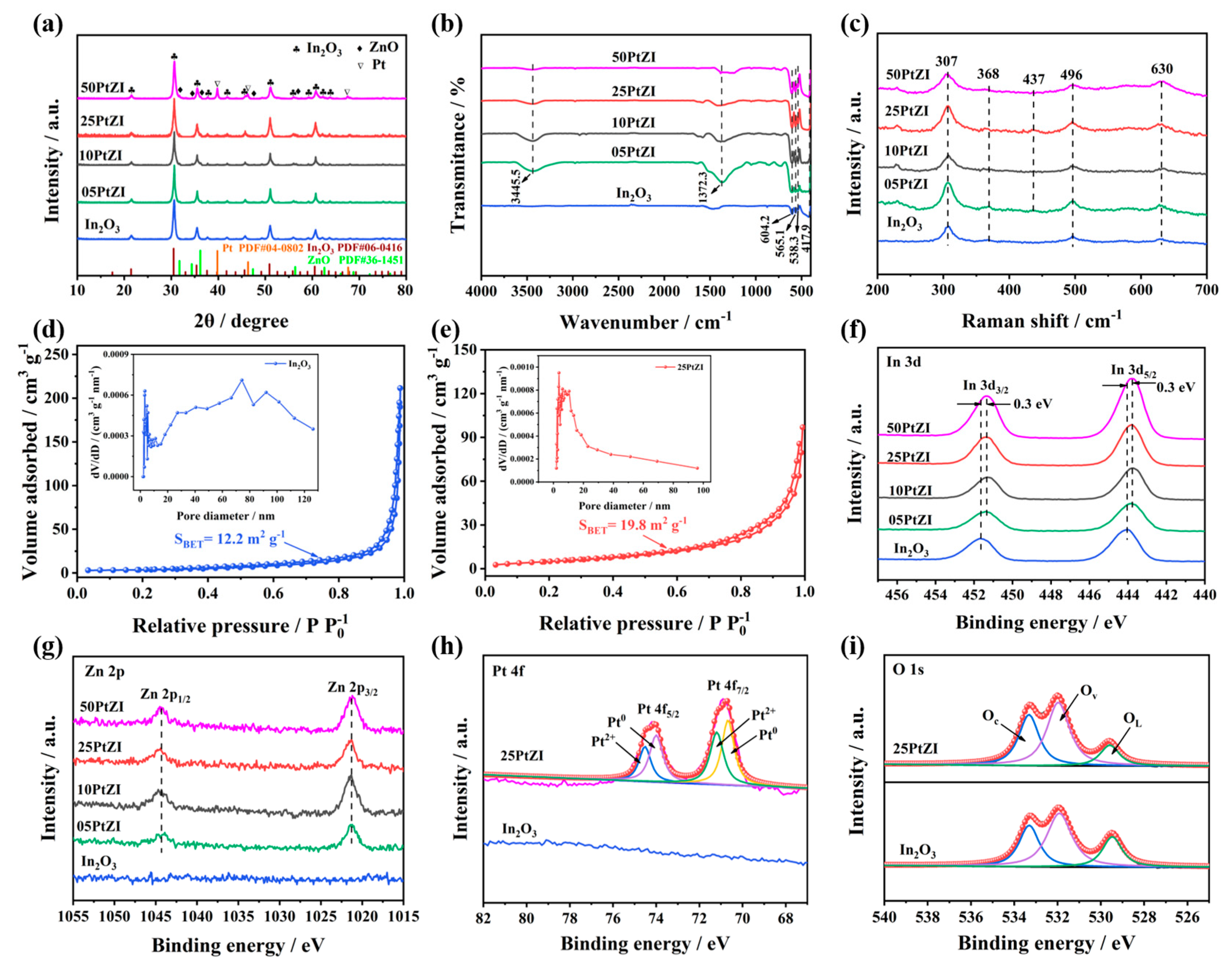 Chemosensors 12 00093 g003