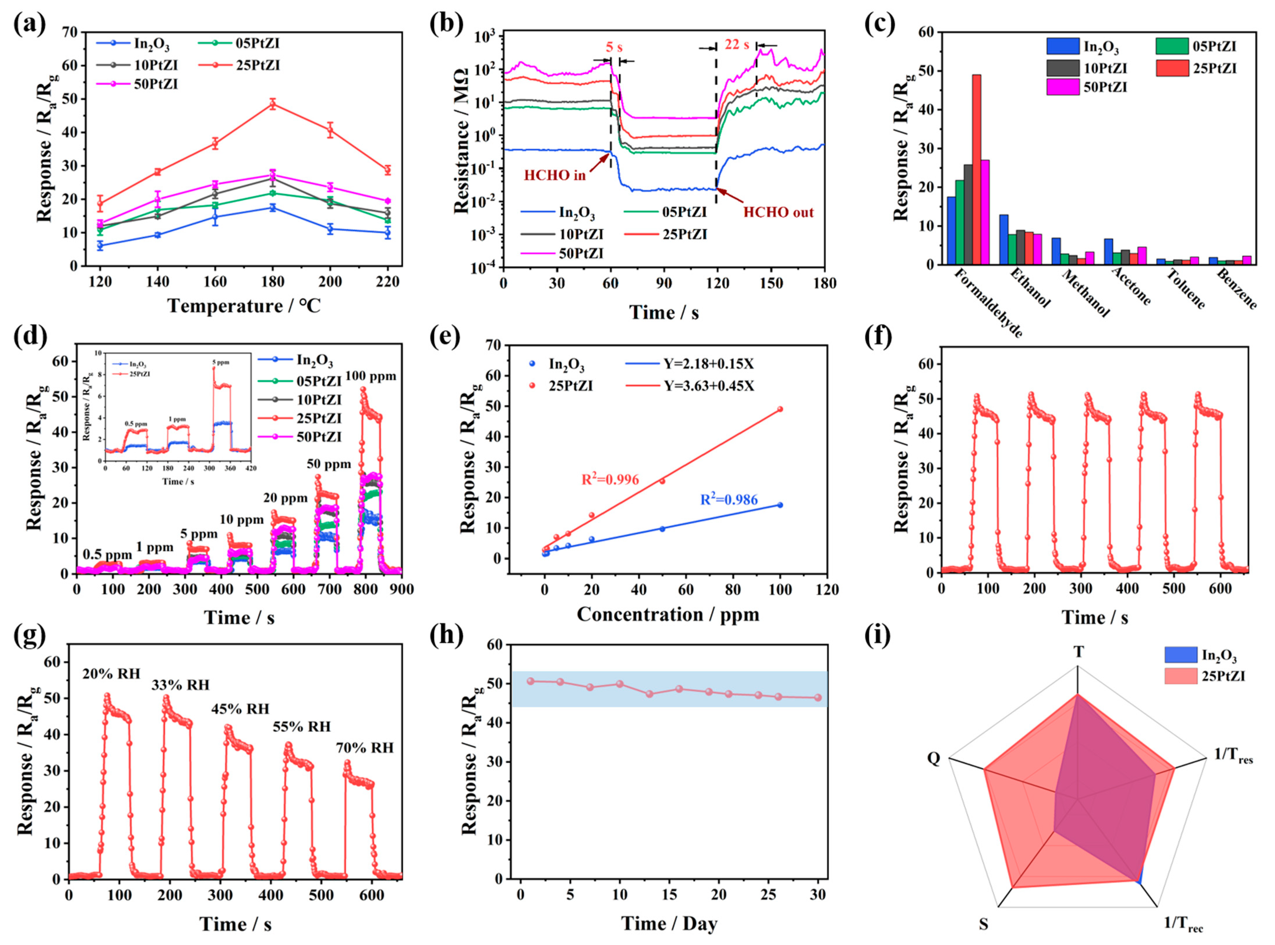 Chemosensors 12 00093 g004