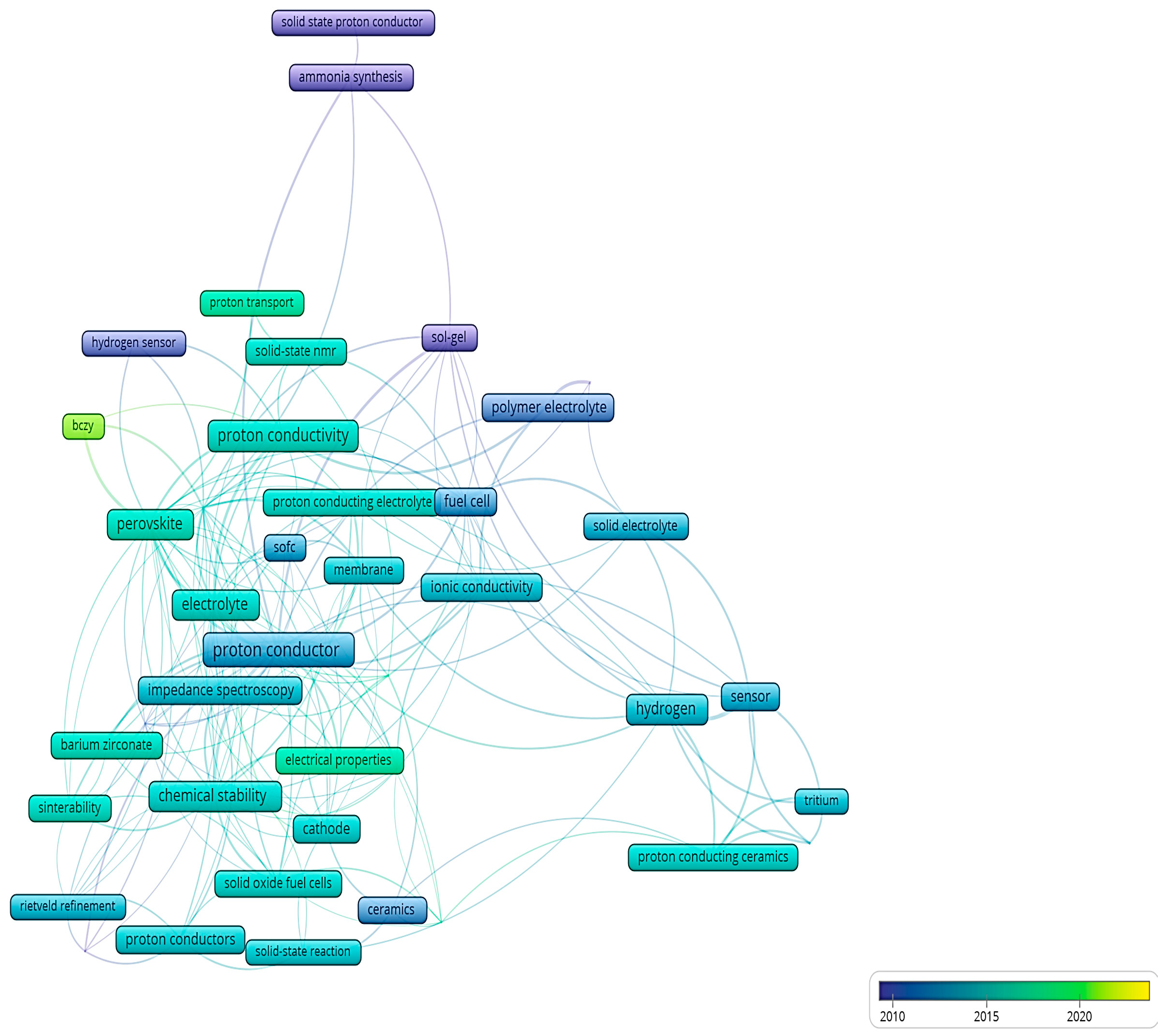 Chemosensors 12 00096 g001