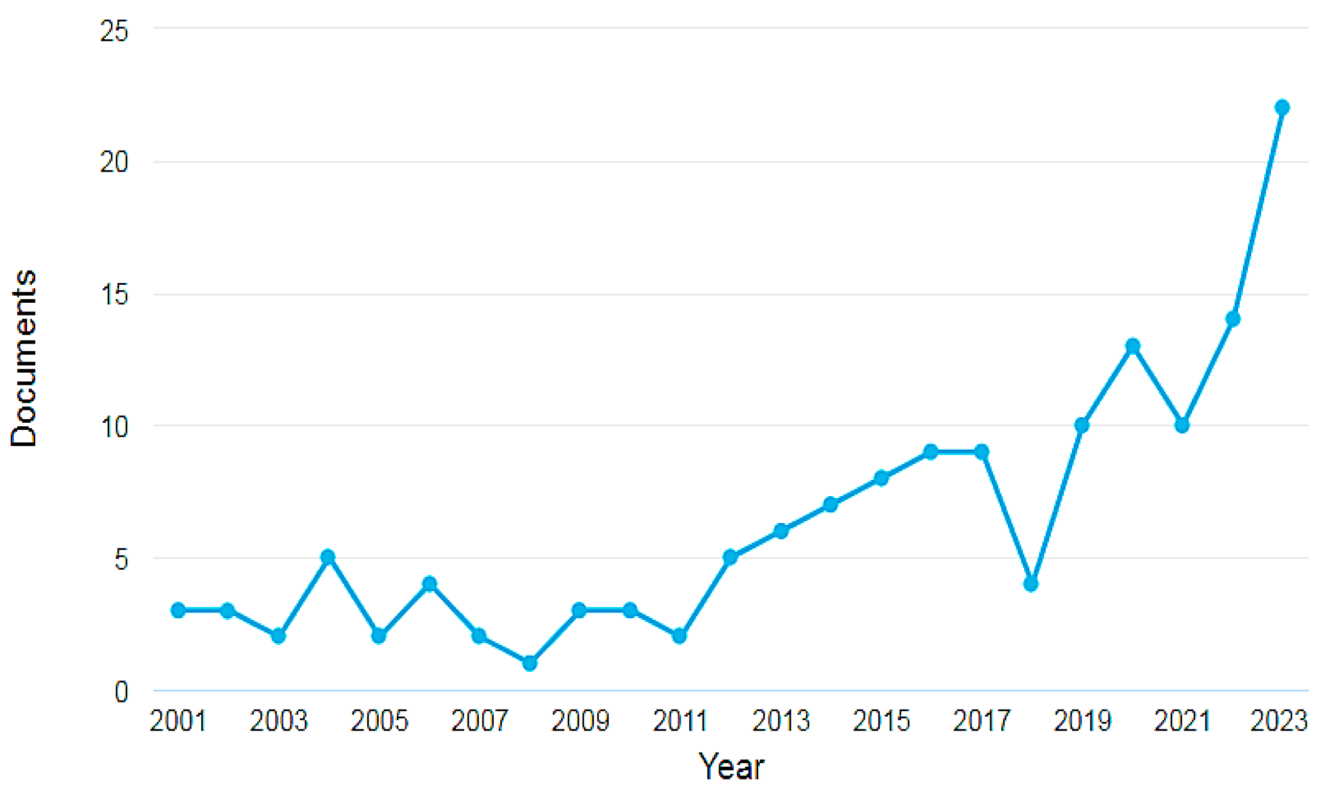 Chemosensors 12 00096 g002