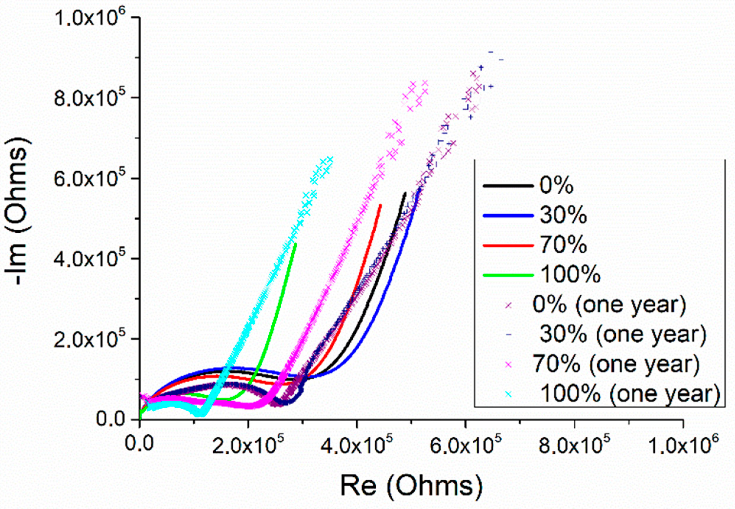Chemosensors 12 00096 g004