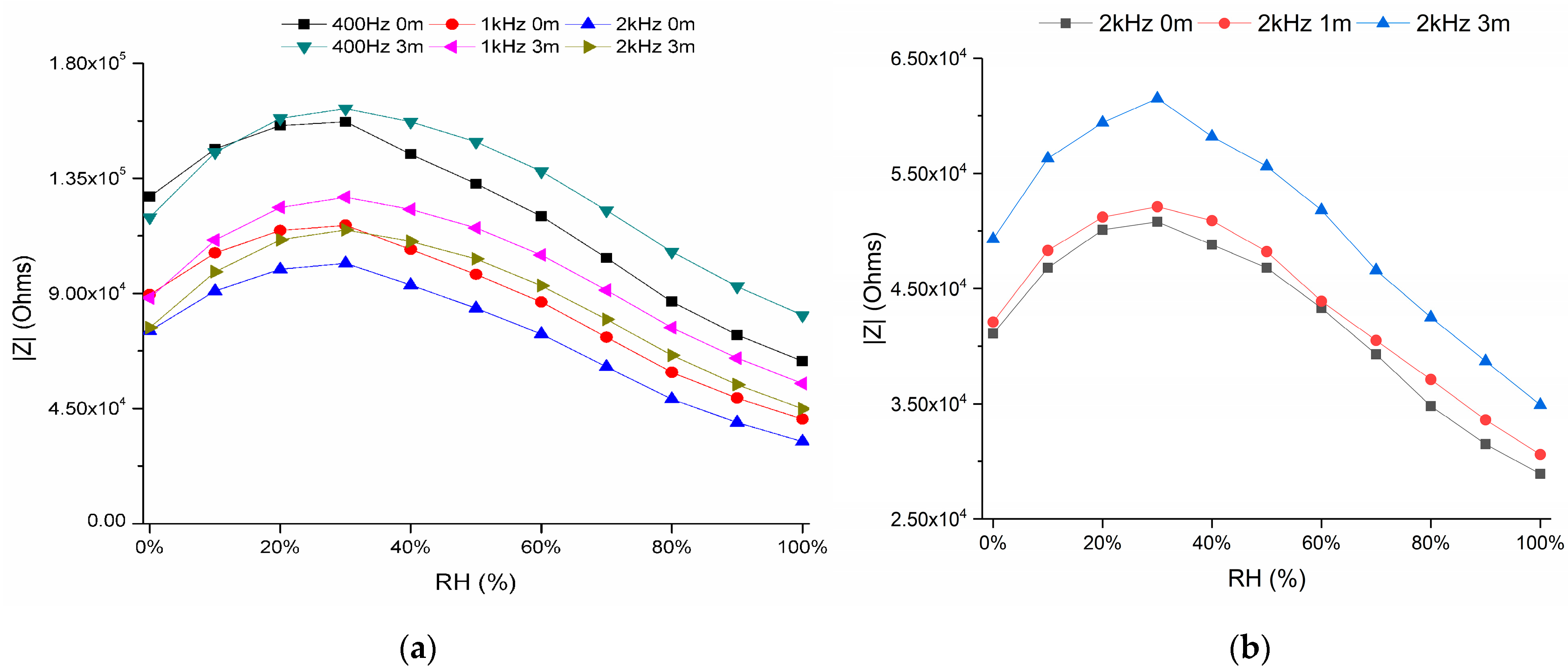 Chemosensors 12 00096 g008
