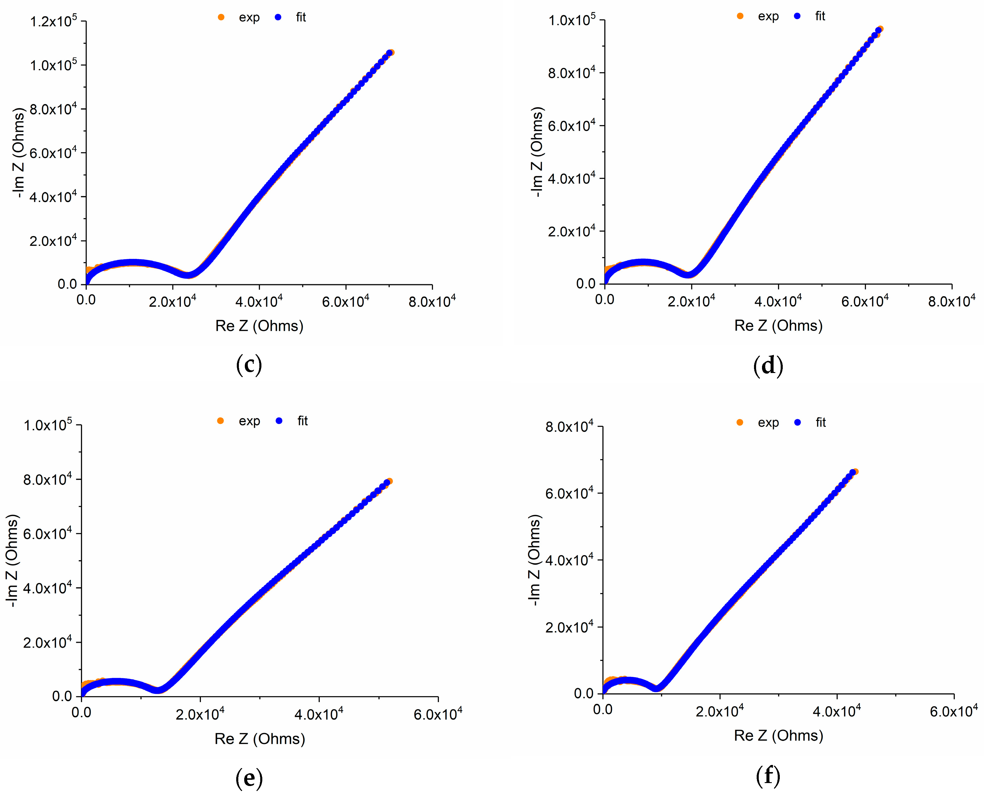 Chemosensors 12 00096 g009b