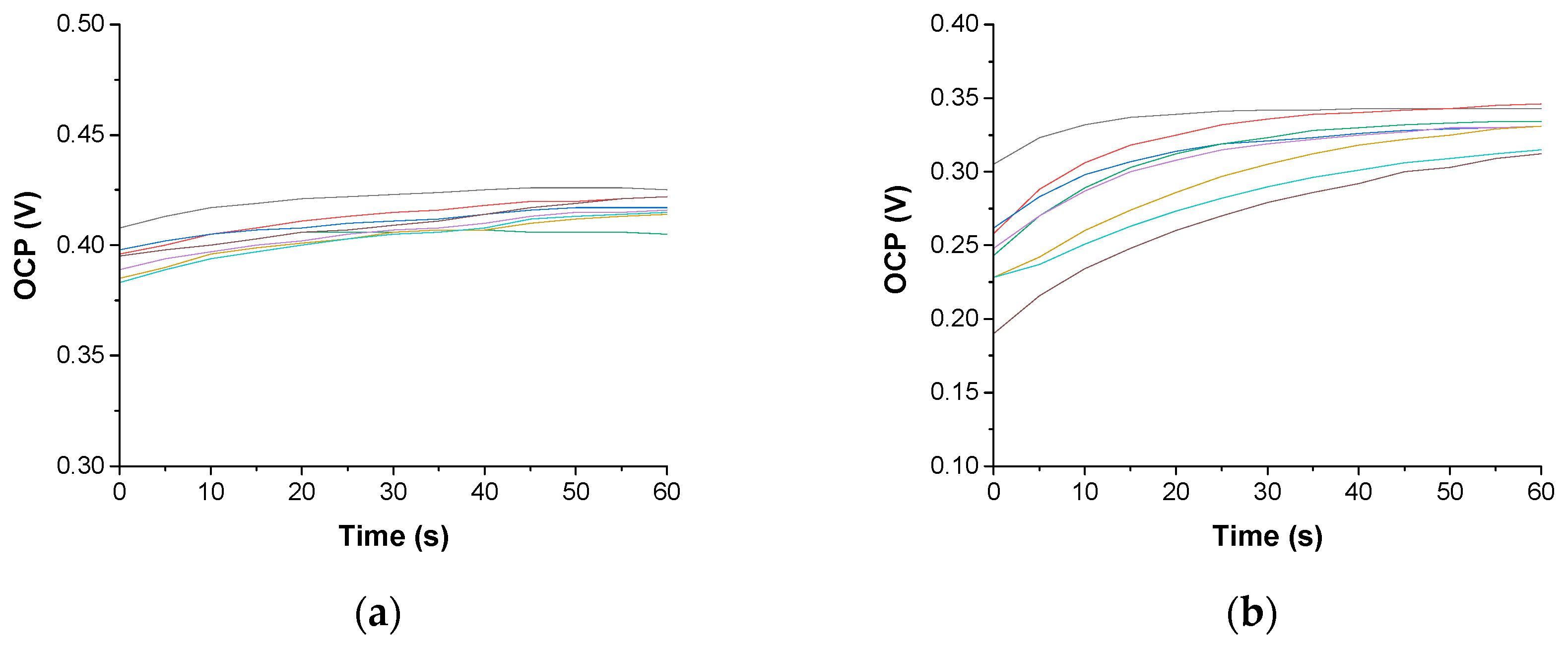 Chemosensors 12 00097 g005