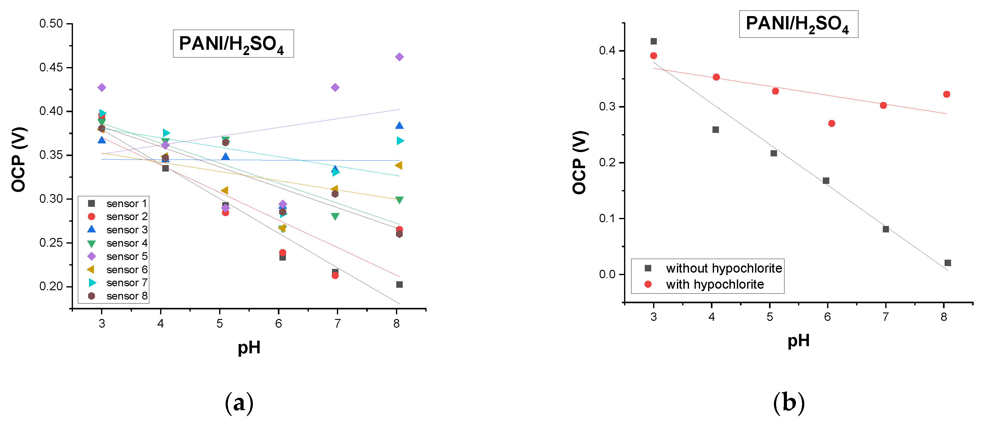 Chemosensors 12 00097 g007a