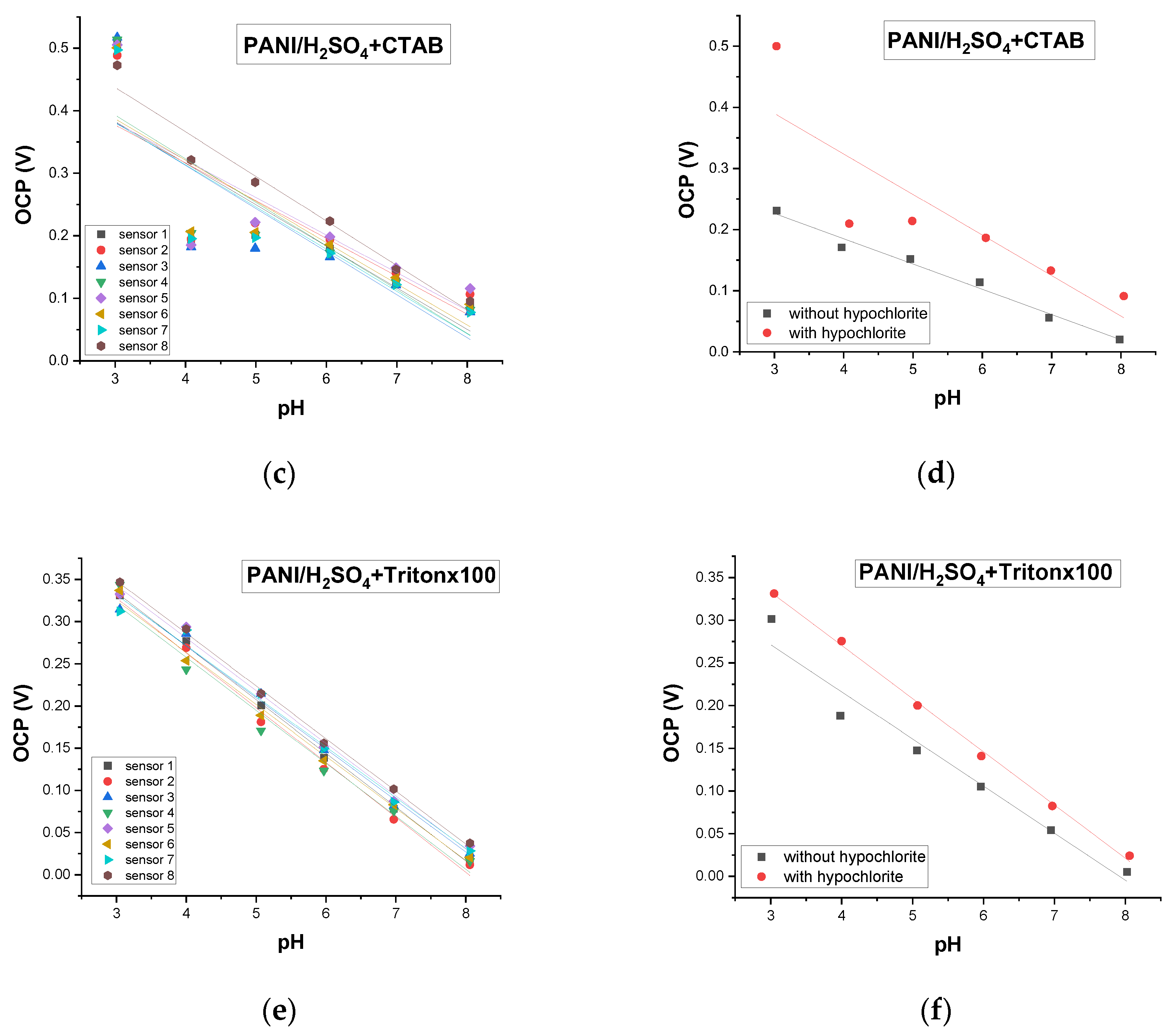 Chemosensors 12 00097 g007b