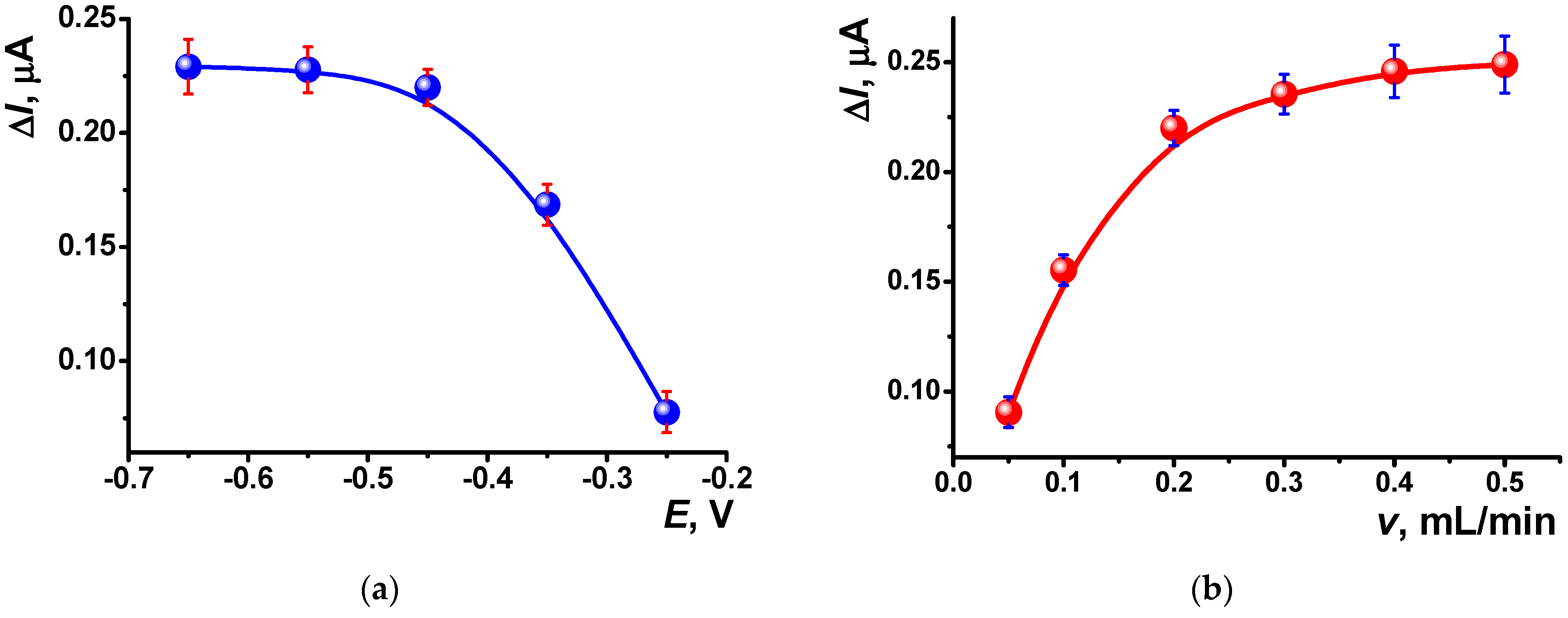 Chemosensors 12 00098 g005