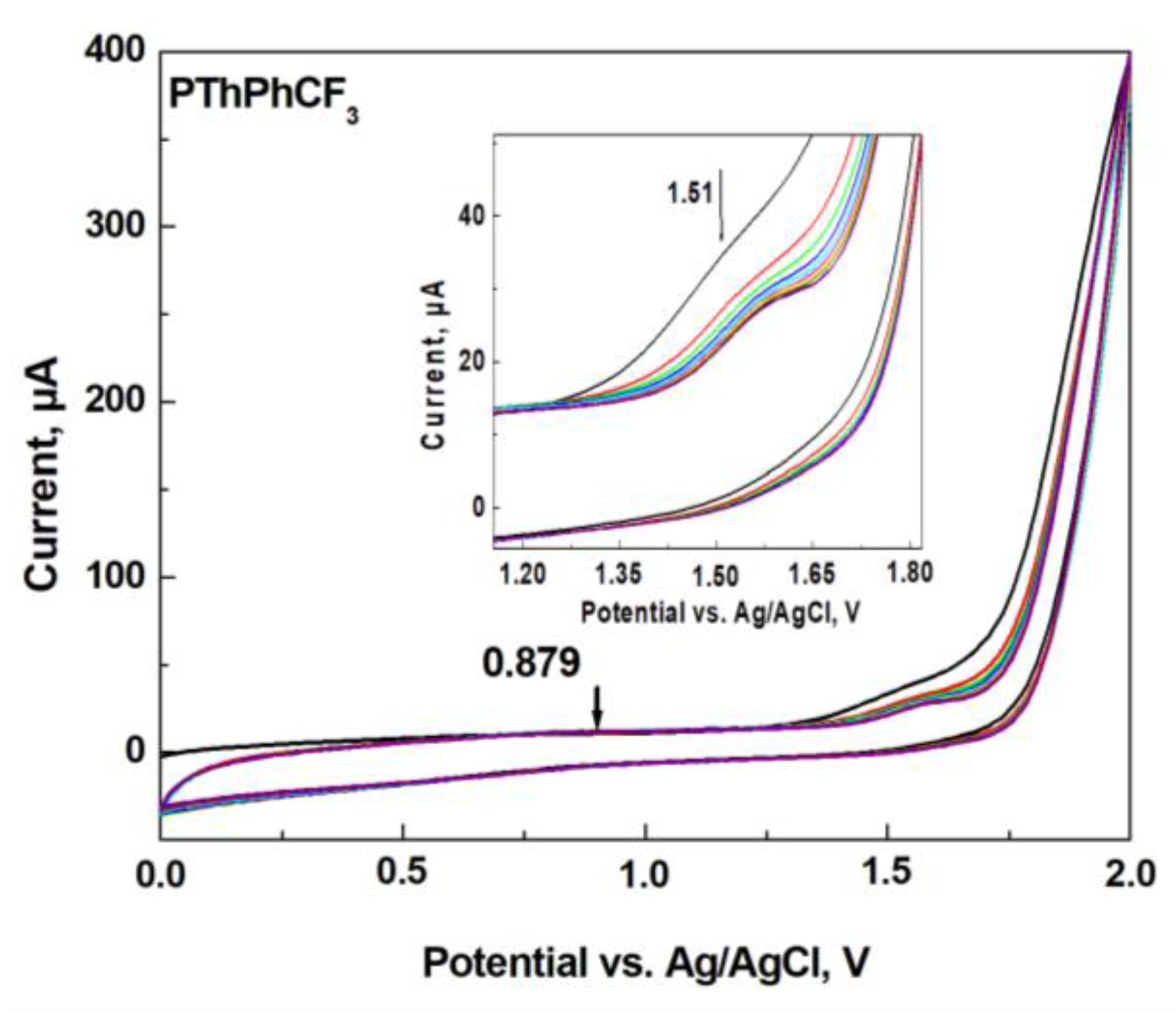 Chemosensors 12 00099 g001