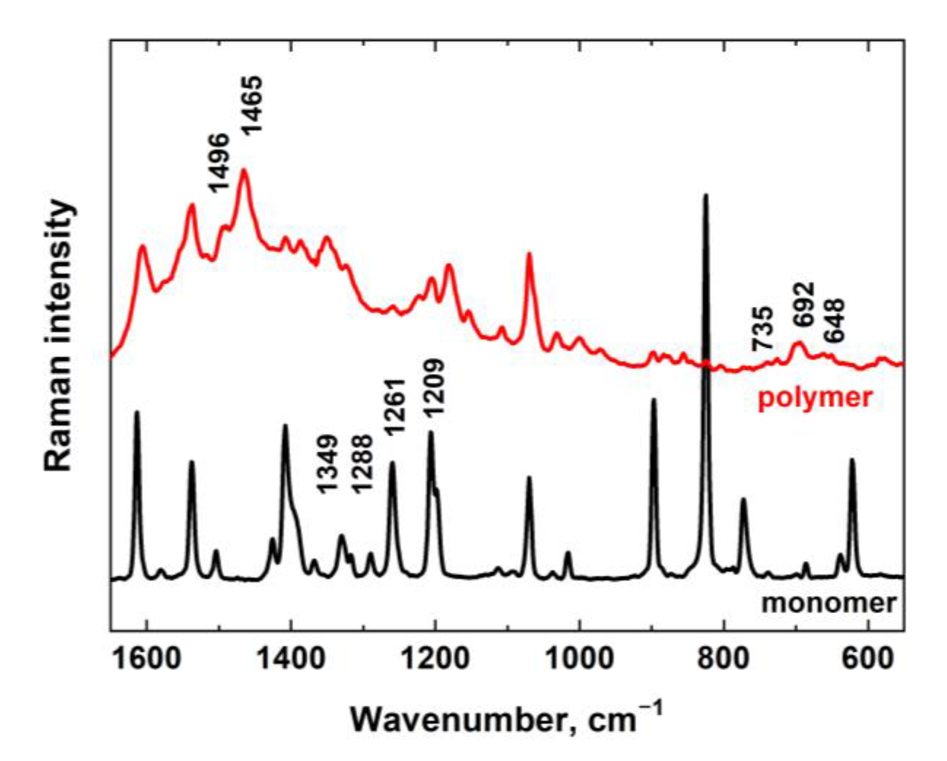 Chemosensors 12 00099 g002