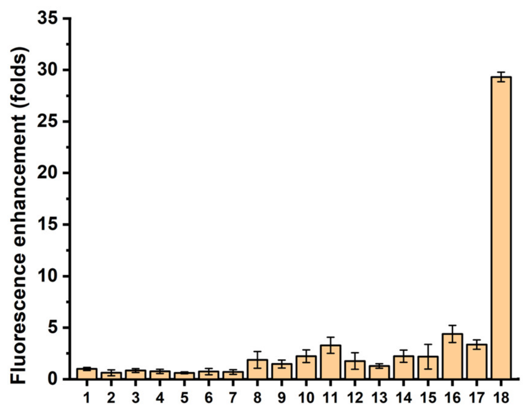 Chemosensors 12 00100 g006