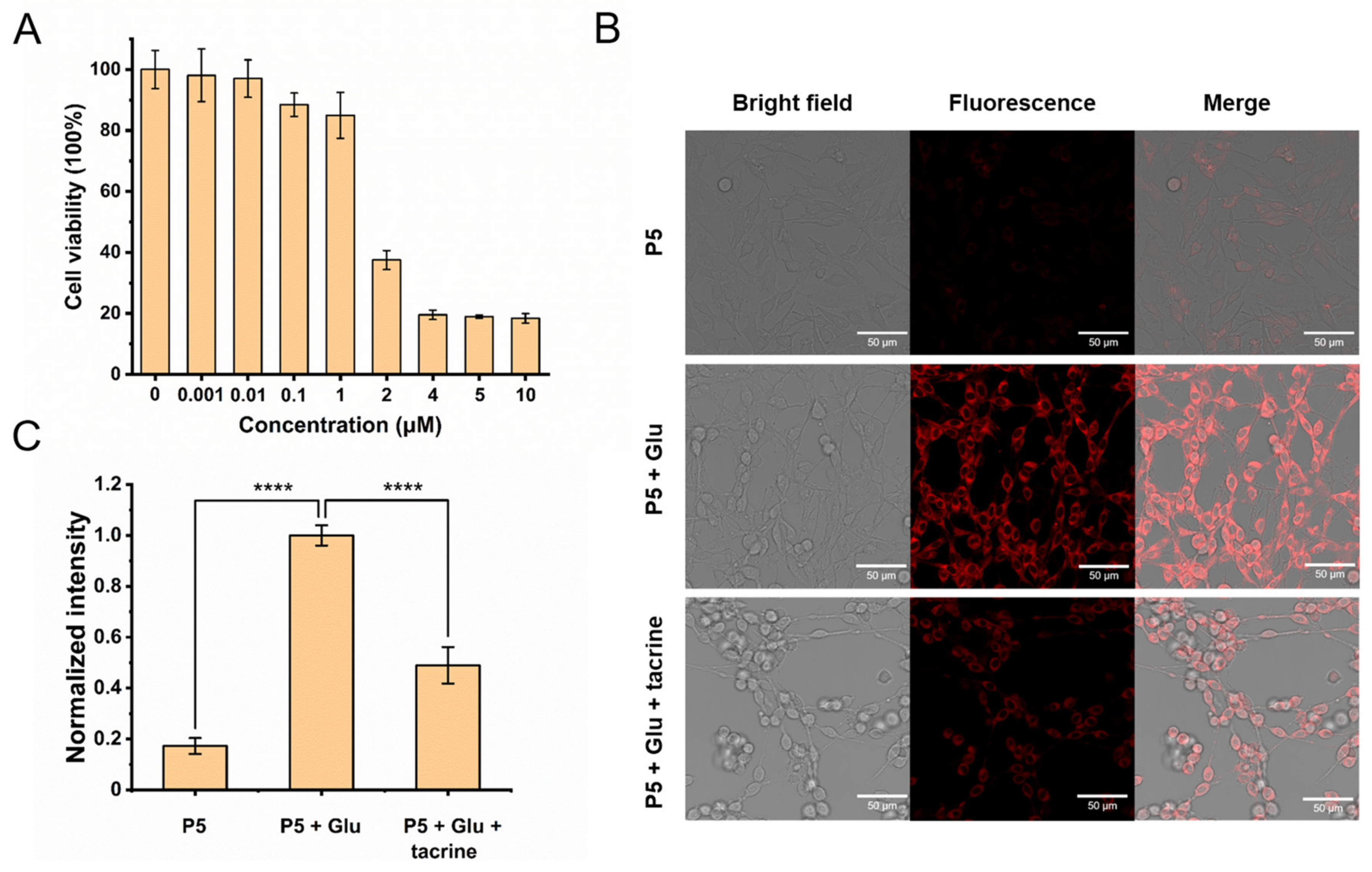 Chemosensors 12 00100 g007
