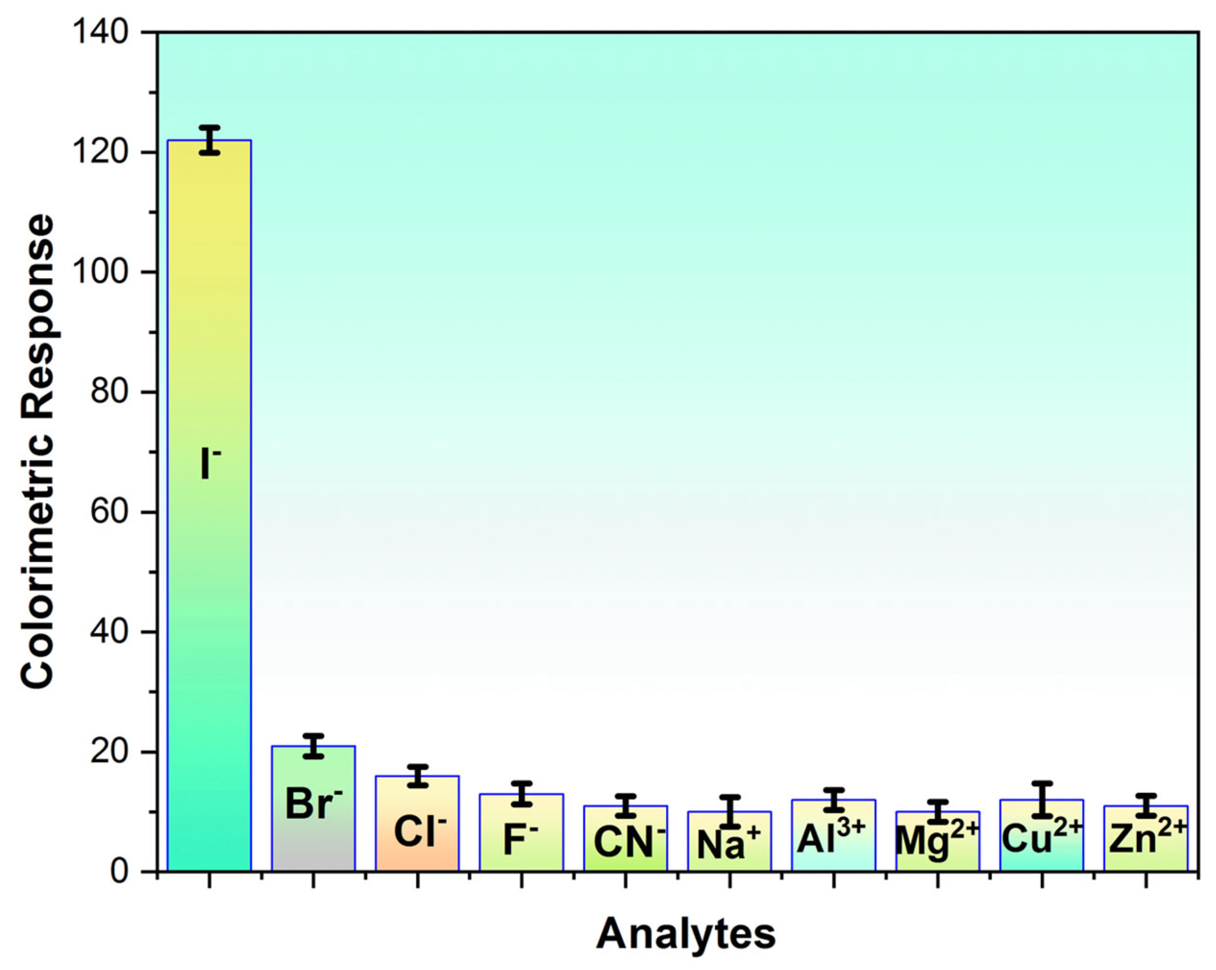 Chemosensors 12 00102 g003
