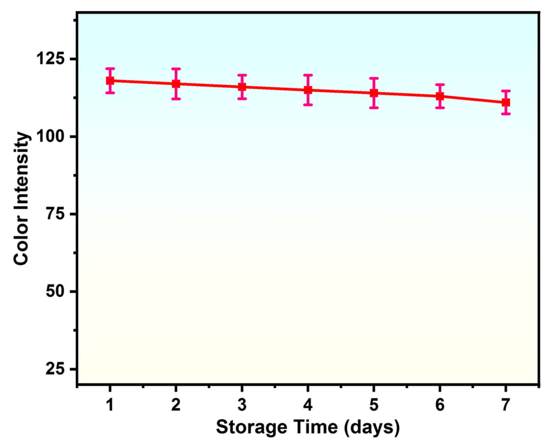 Chemosensors 12 00102 g004