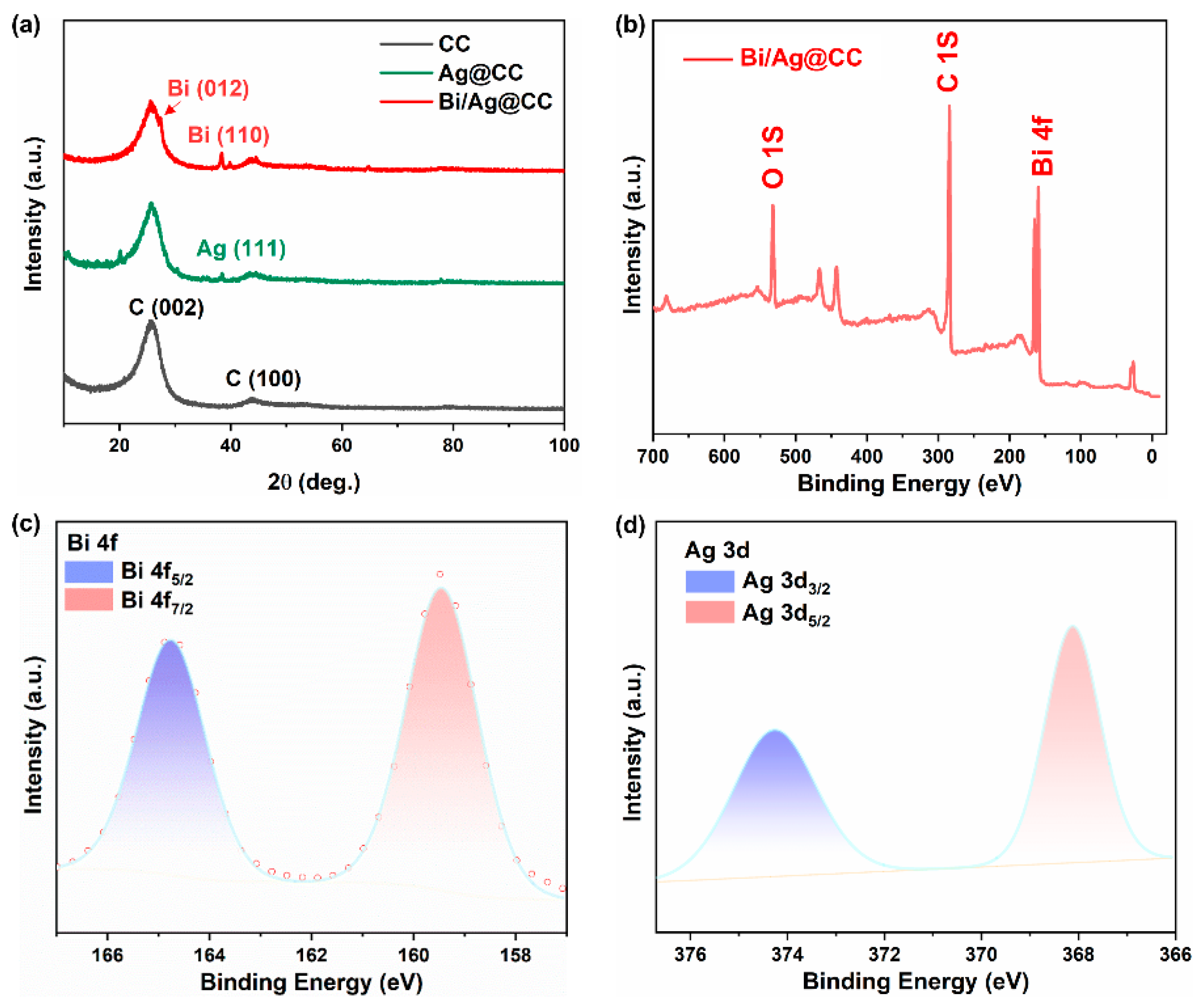 Chemosensors 12 00103 g002