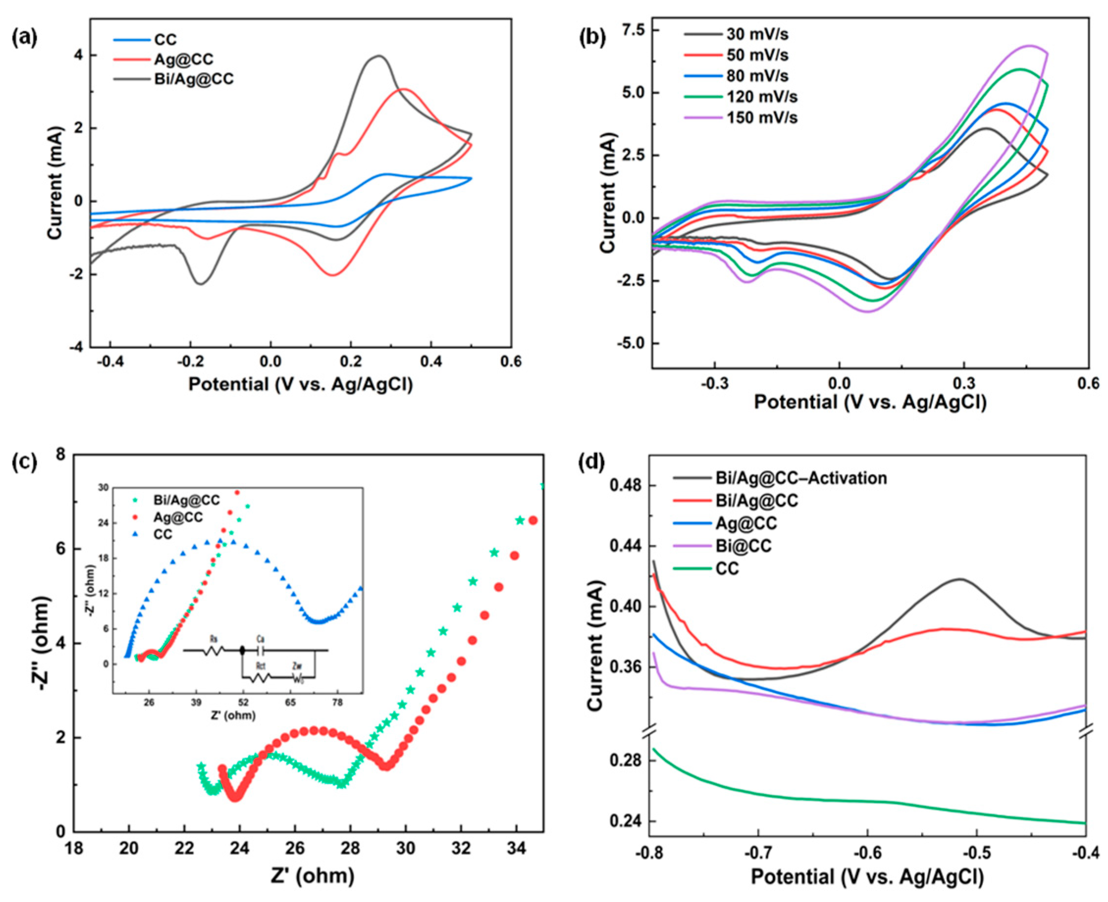 Chemosensors 12 00103 g003