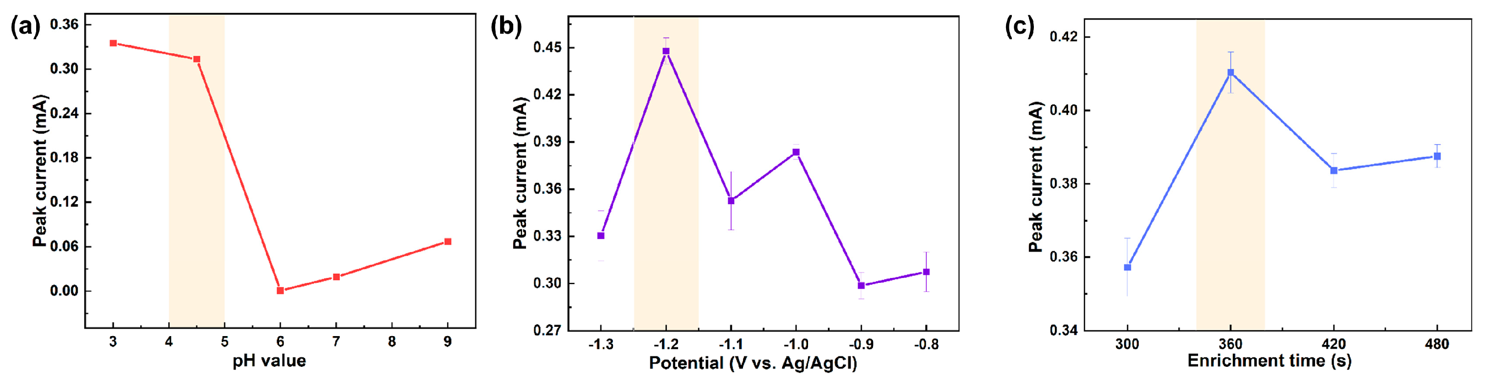 Chemosensors 12 00103 g004