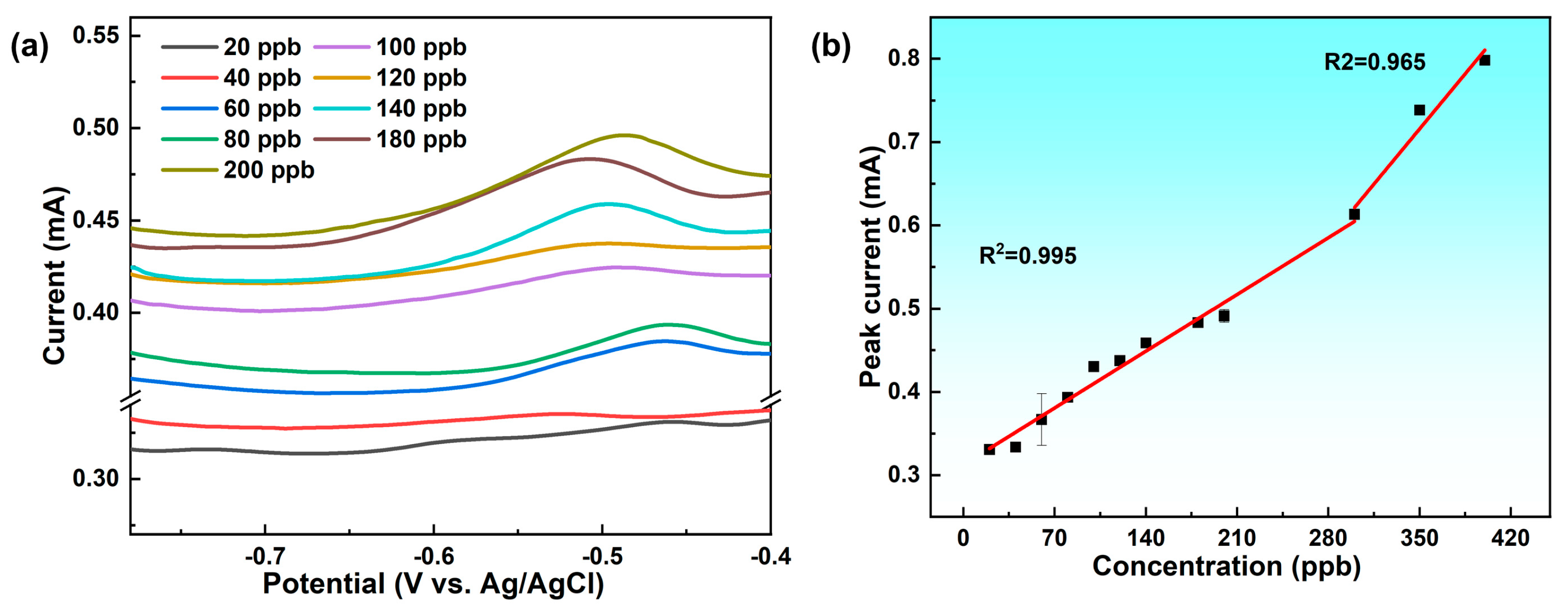 Chemosensors 12 00103 g005