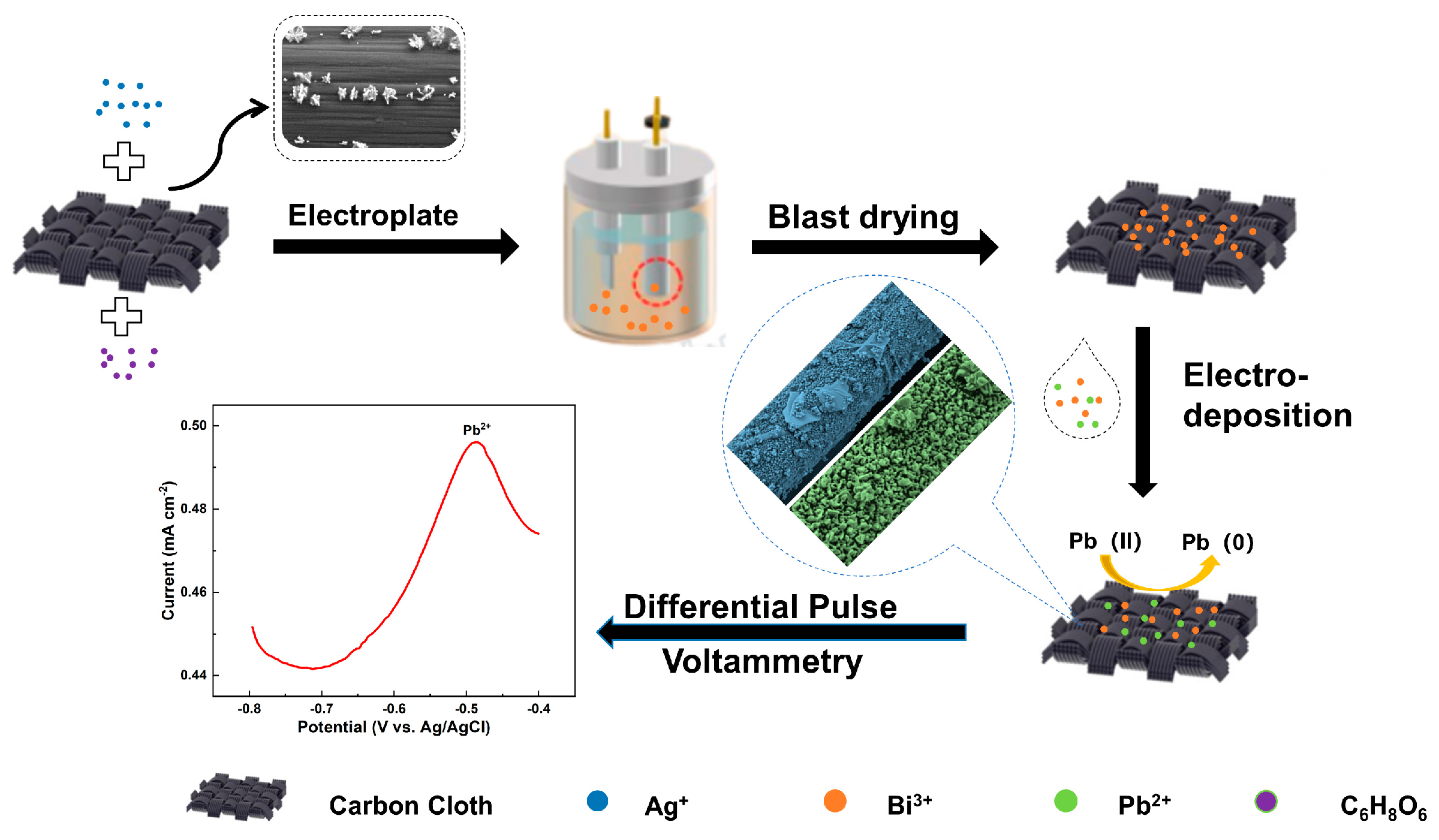 Chemosensors 12 00103 sch001