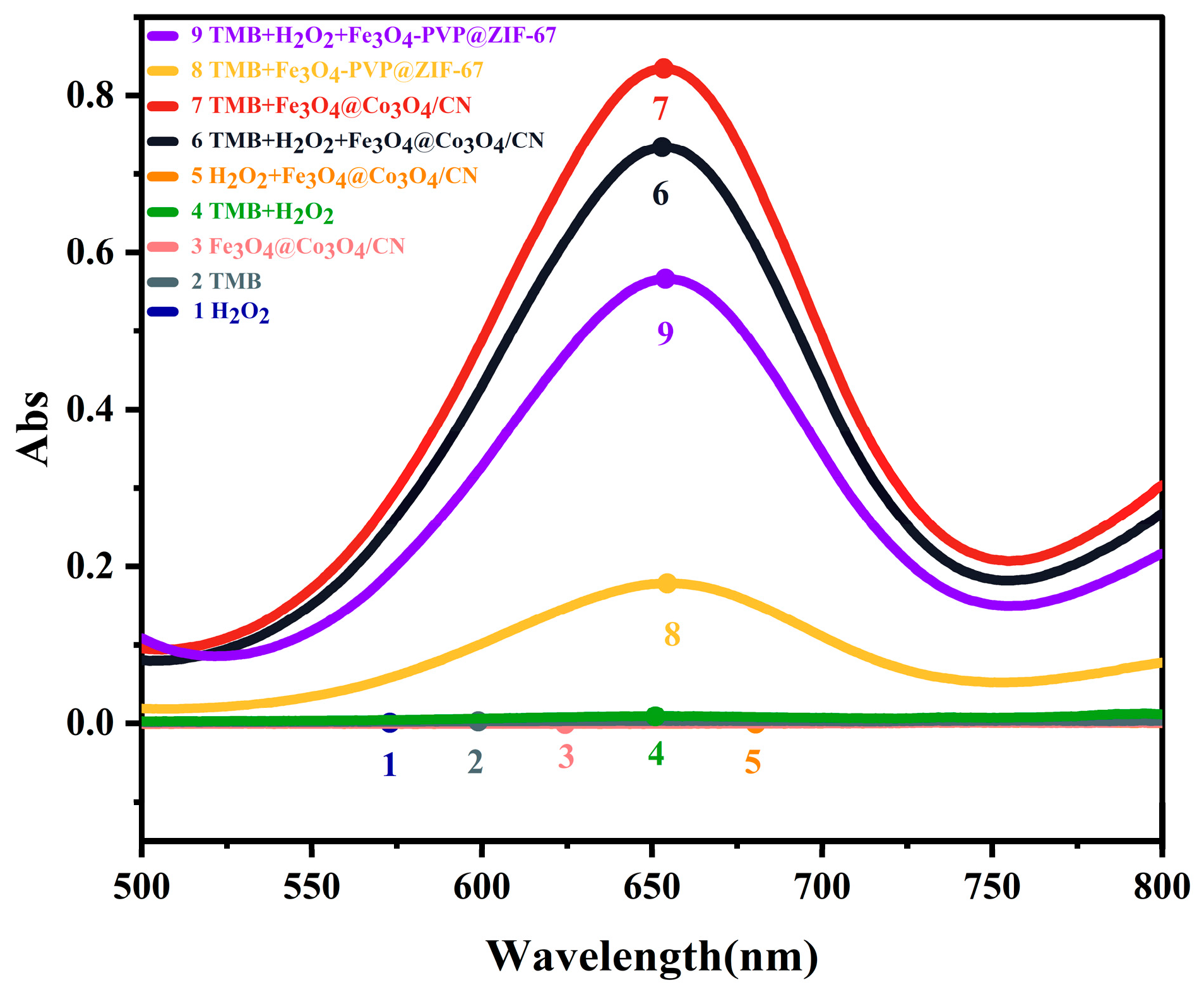 Chemosensors 12 00104 g002