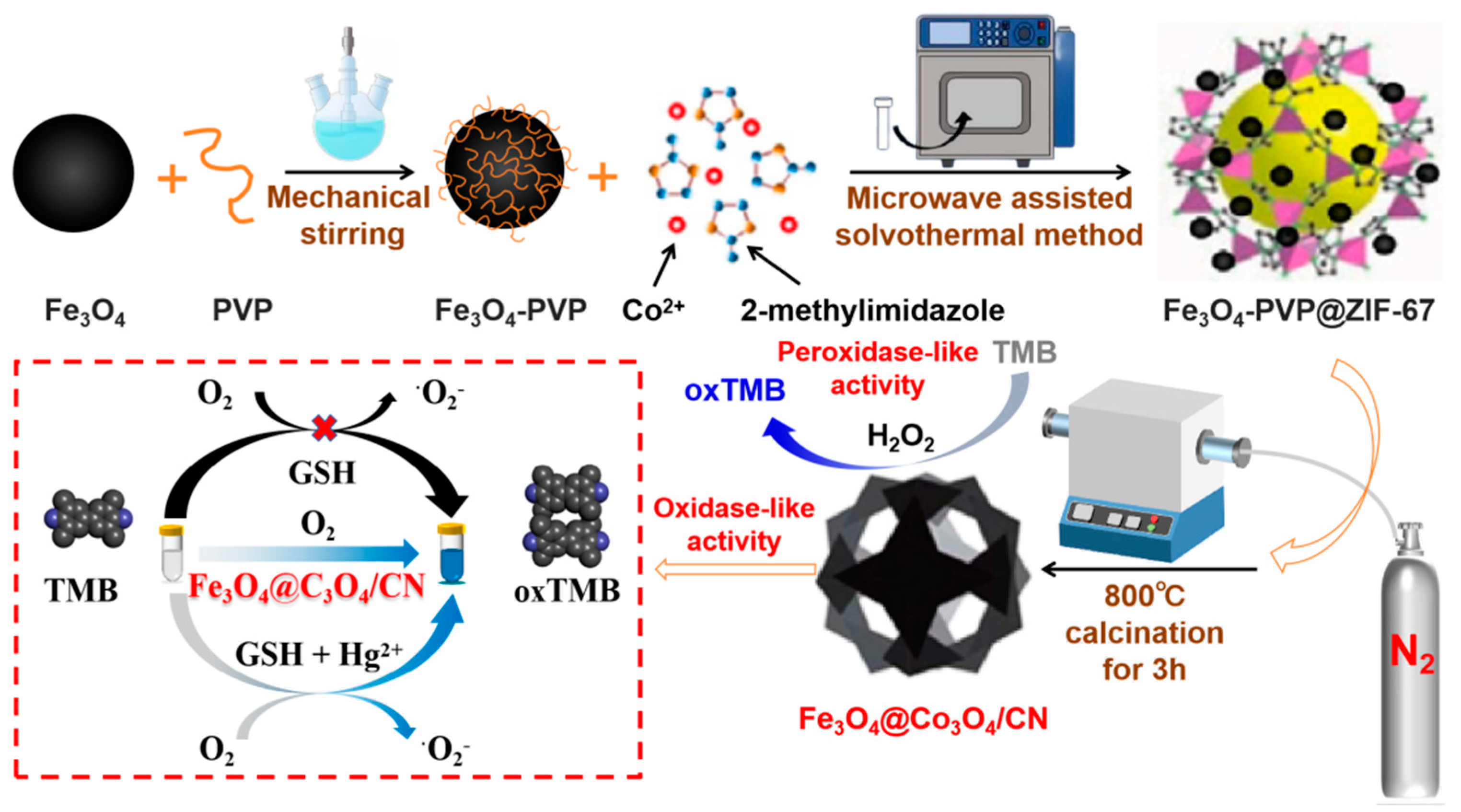 Chemosensors 12 00104 sch001
