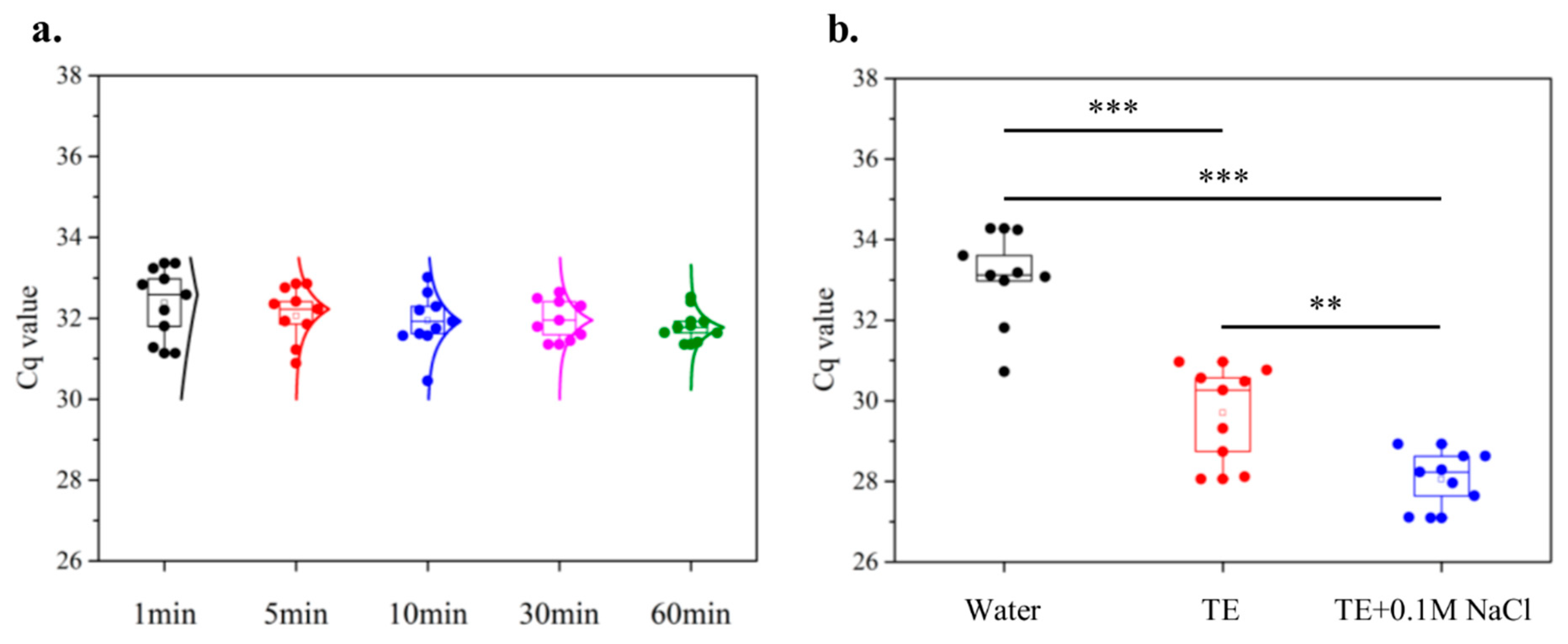 Chemosensors 12 00105 g006