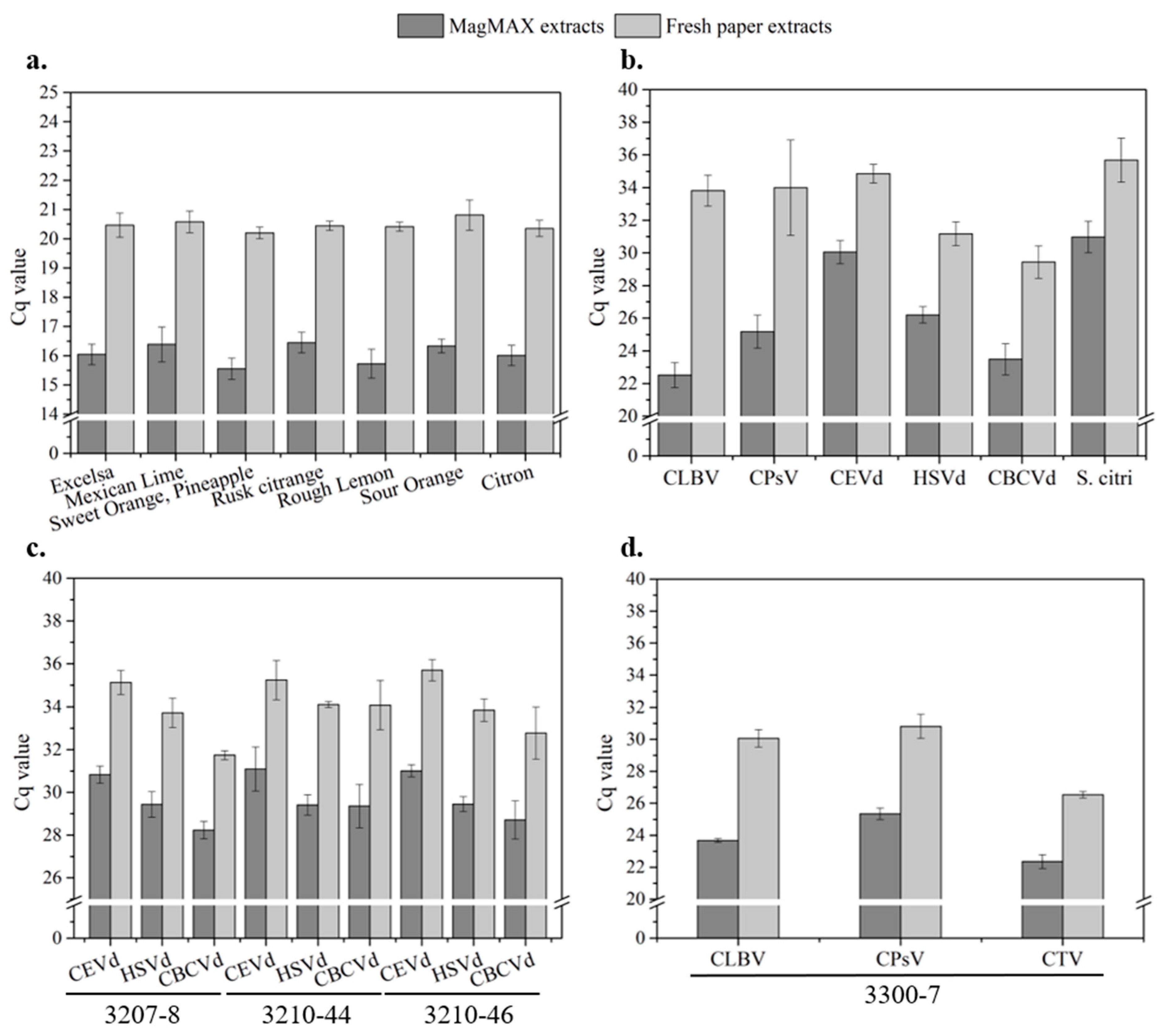 Chemosensors 12 00105 g007