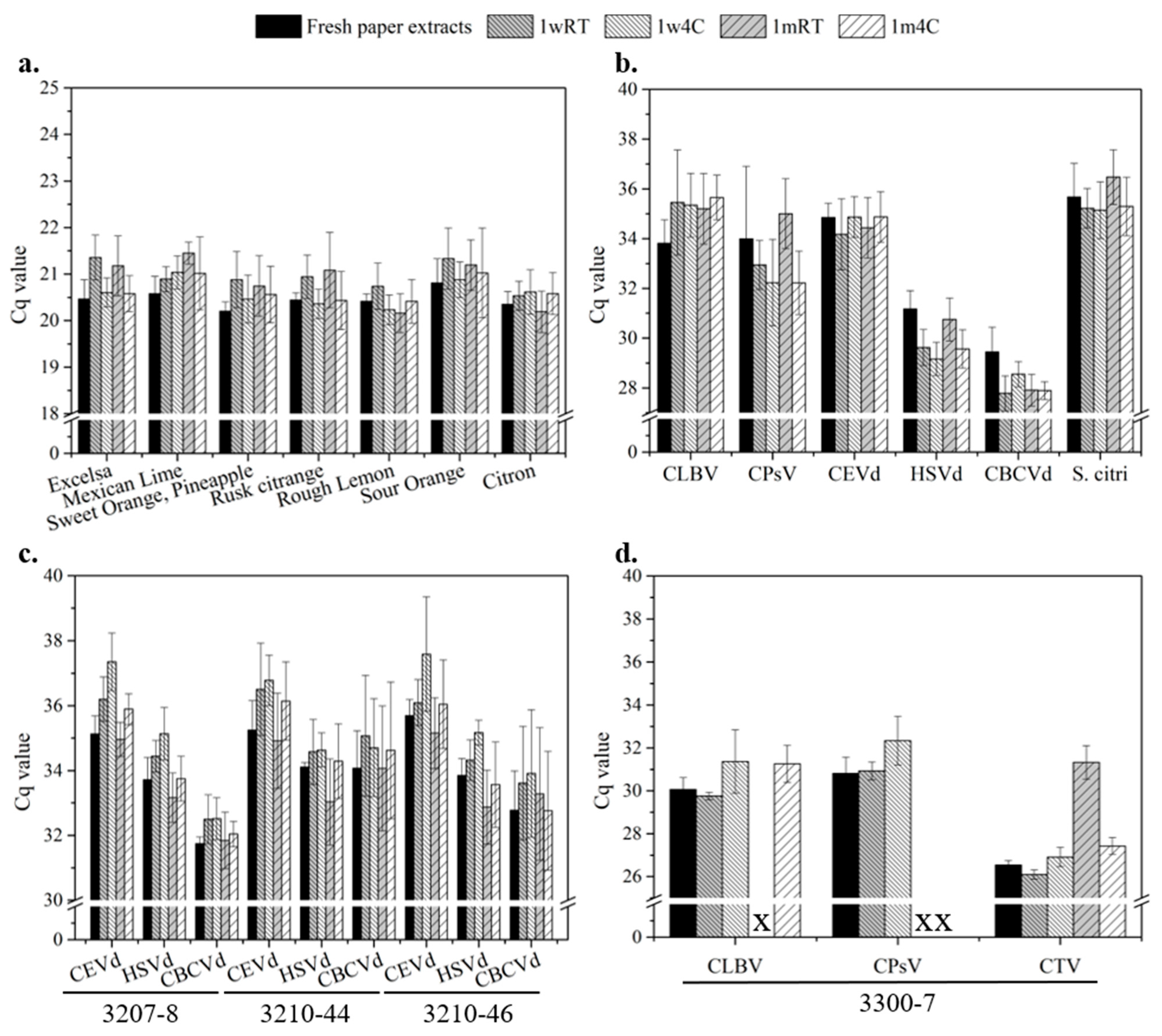 Chemosensors 12 00105 g008