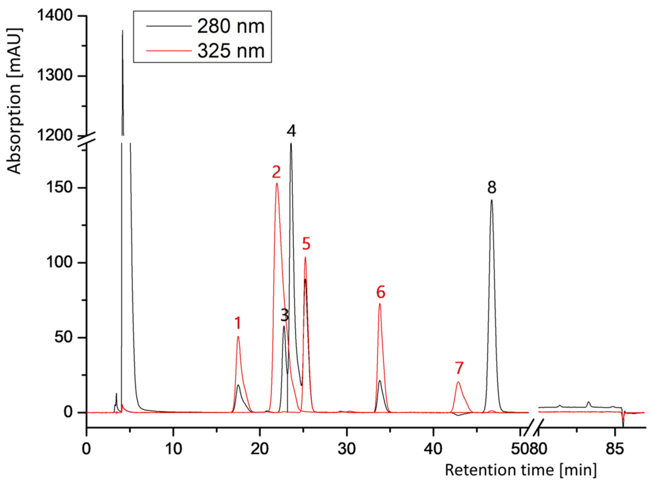 Chemosensors 12 00106 g004