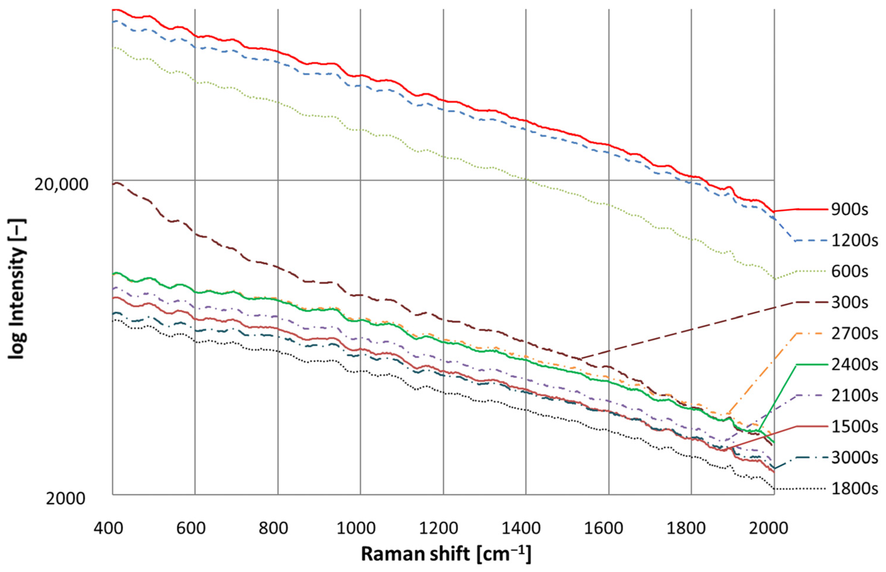 Chemosensors 12 00106 g005