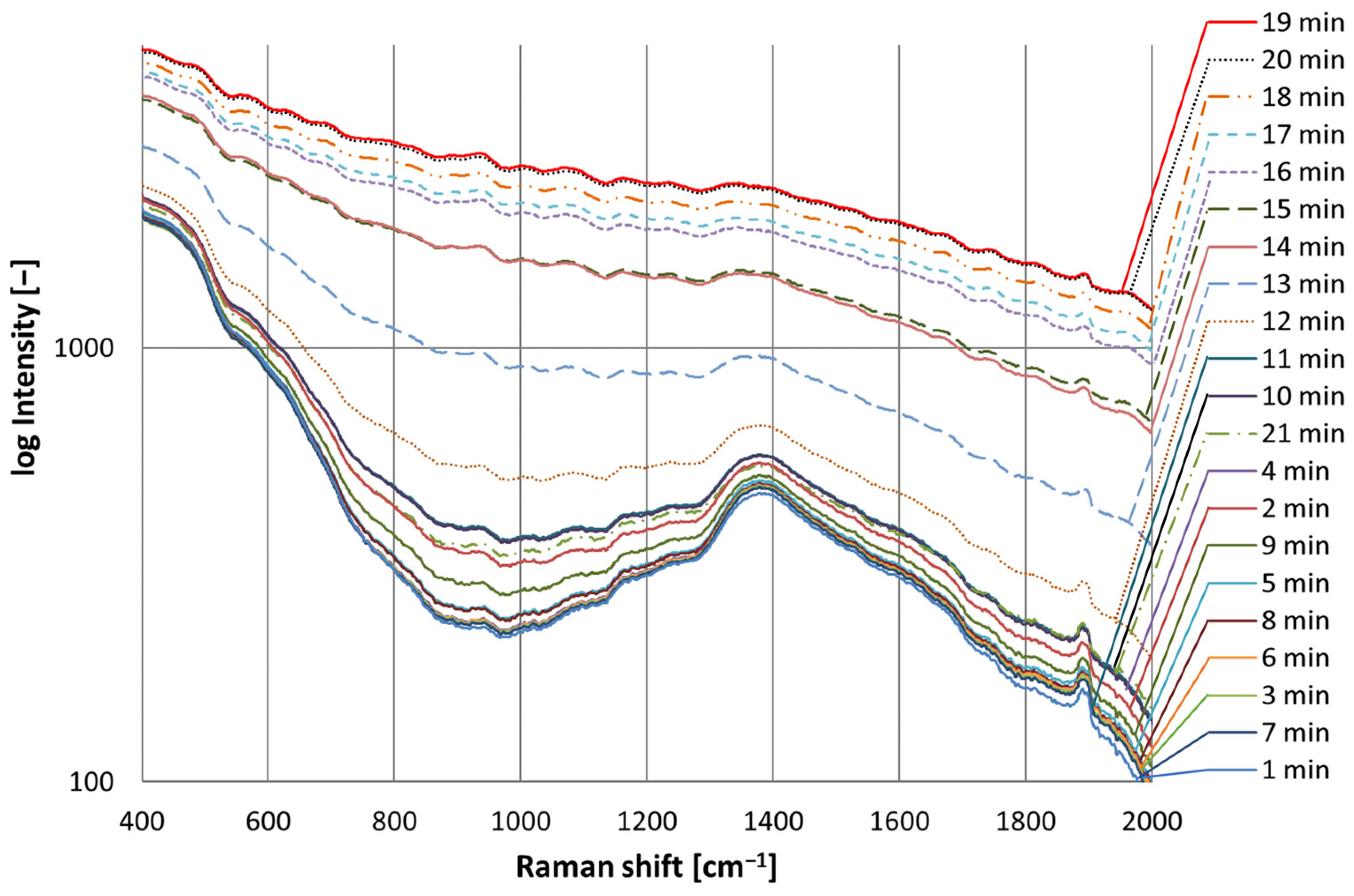 Chemosensors 12 00106 g006
