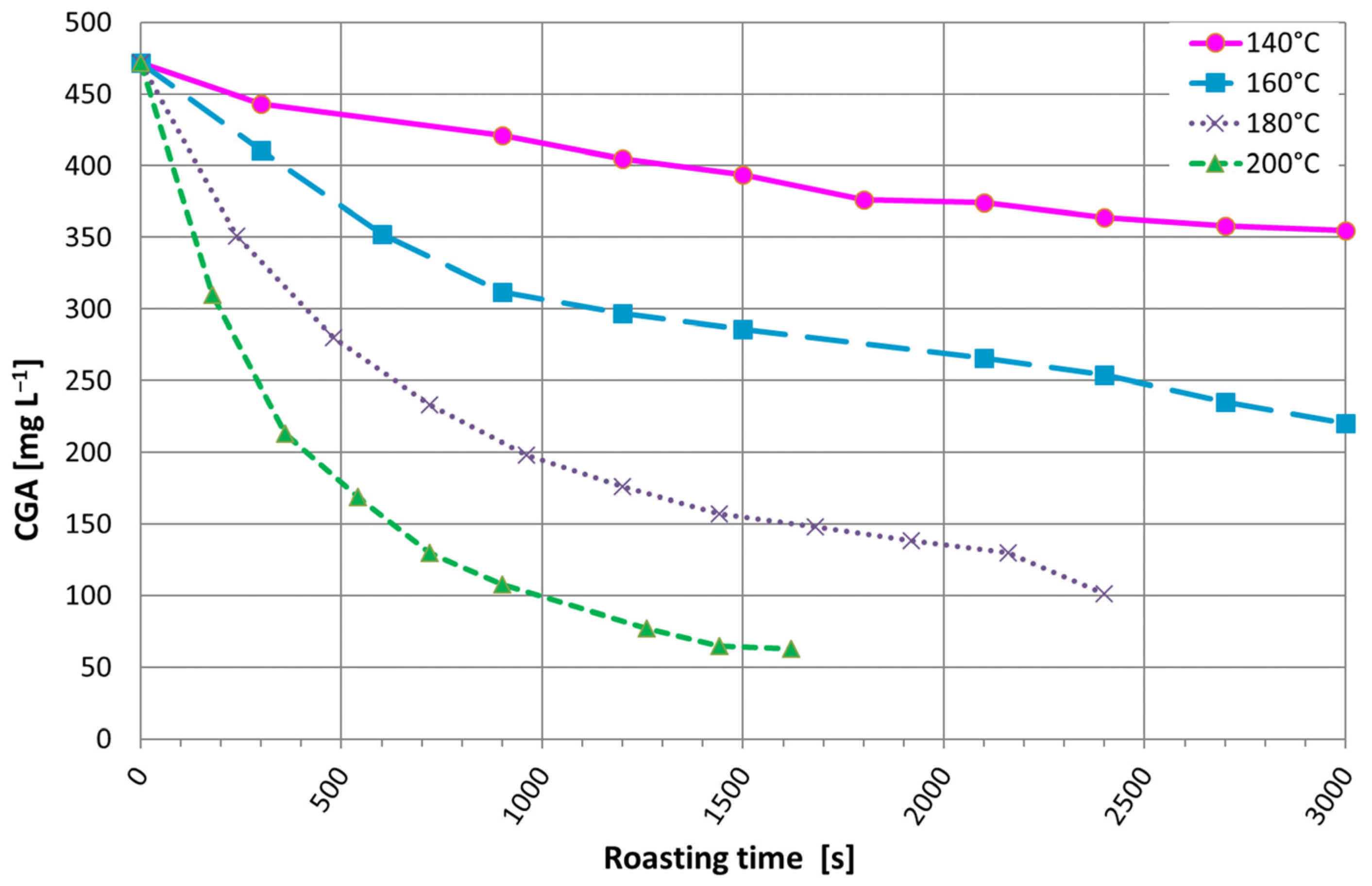 Chemosensors 12 00106 g007