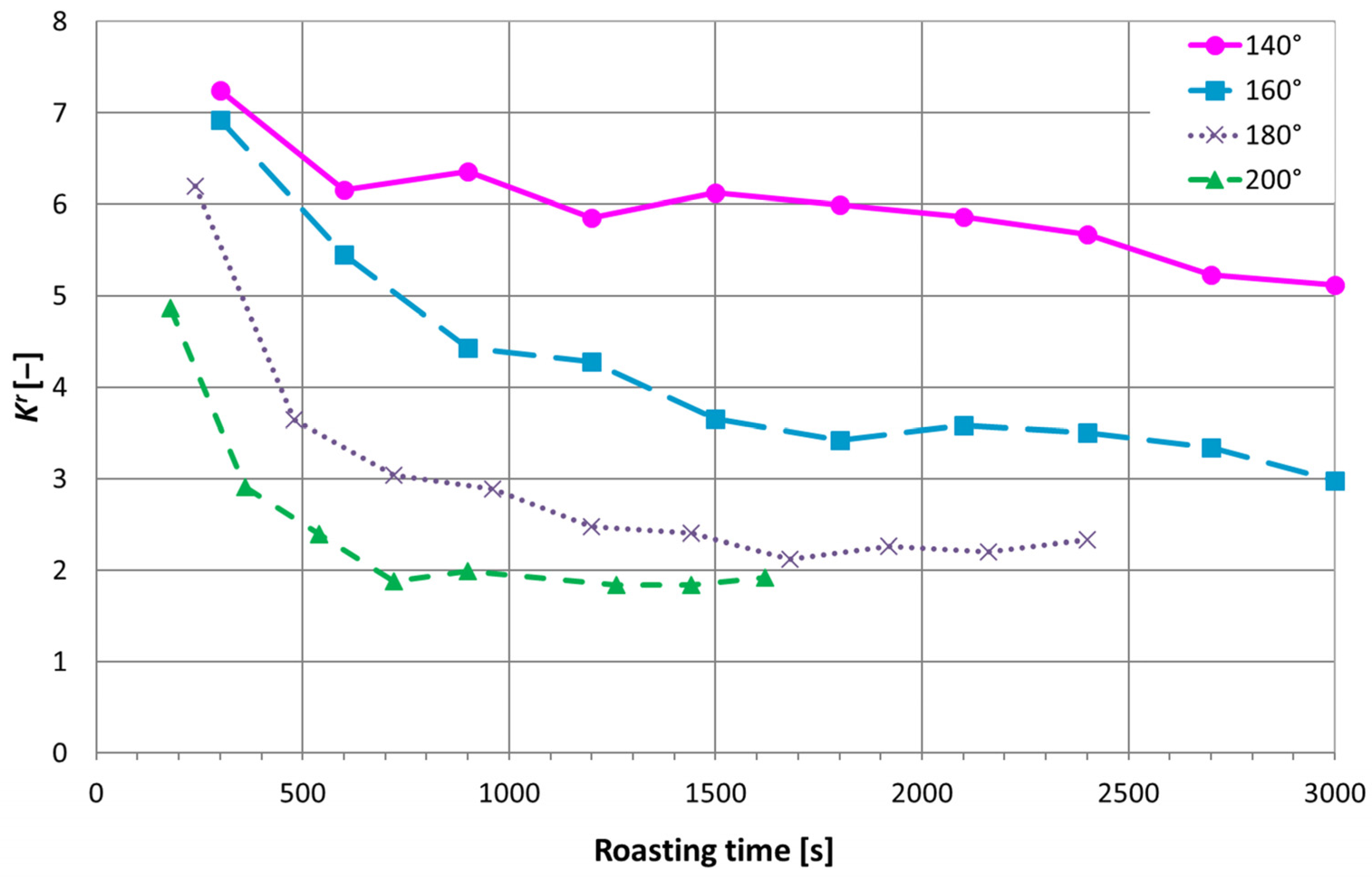 Chemosensors 12 00106 g008